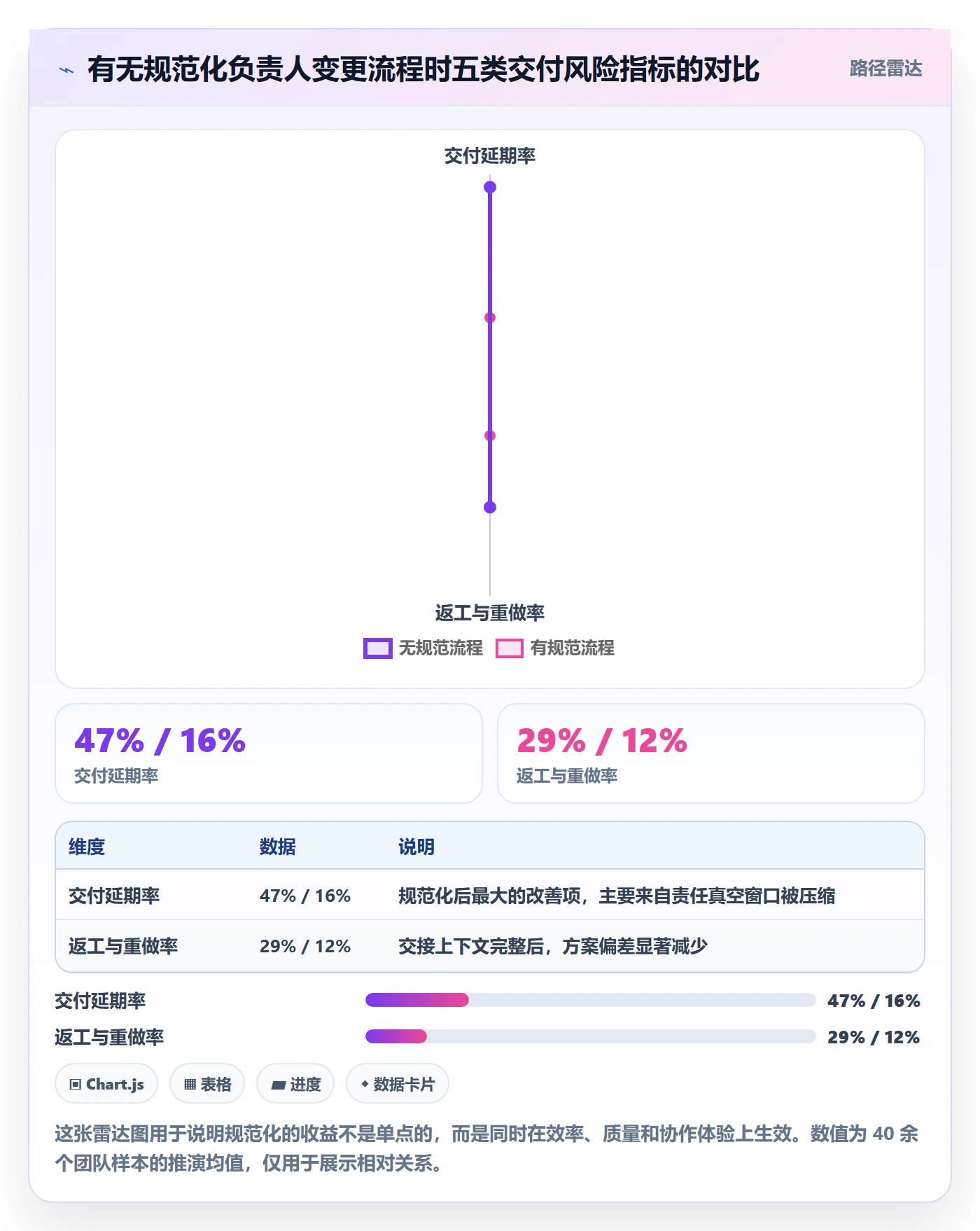 任务负责人变更流程与规范：企业管理者任务分派风险控制关键指标