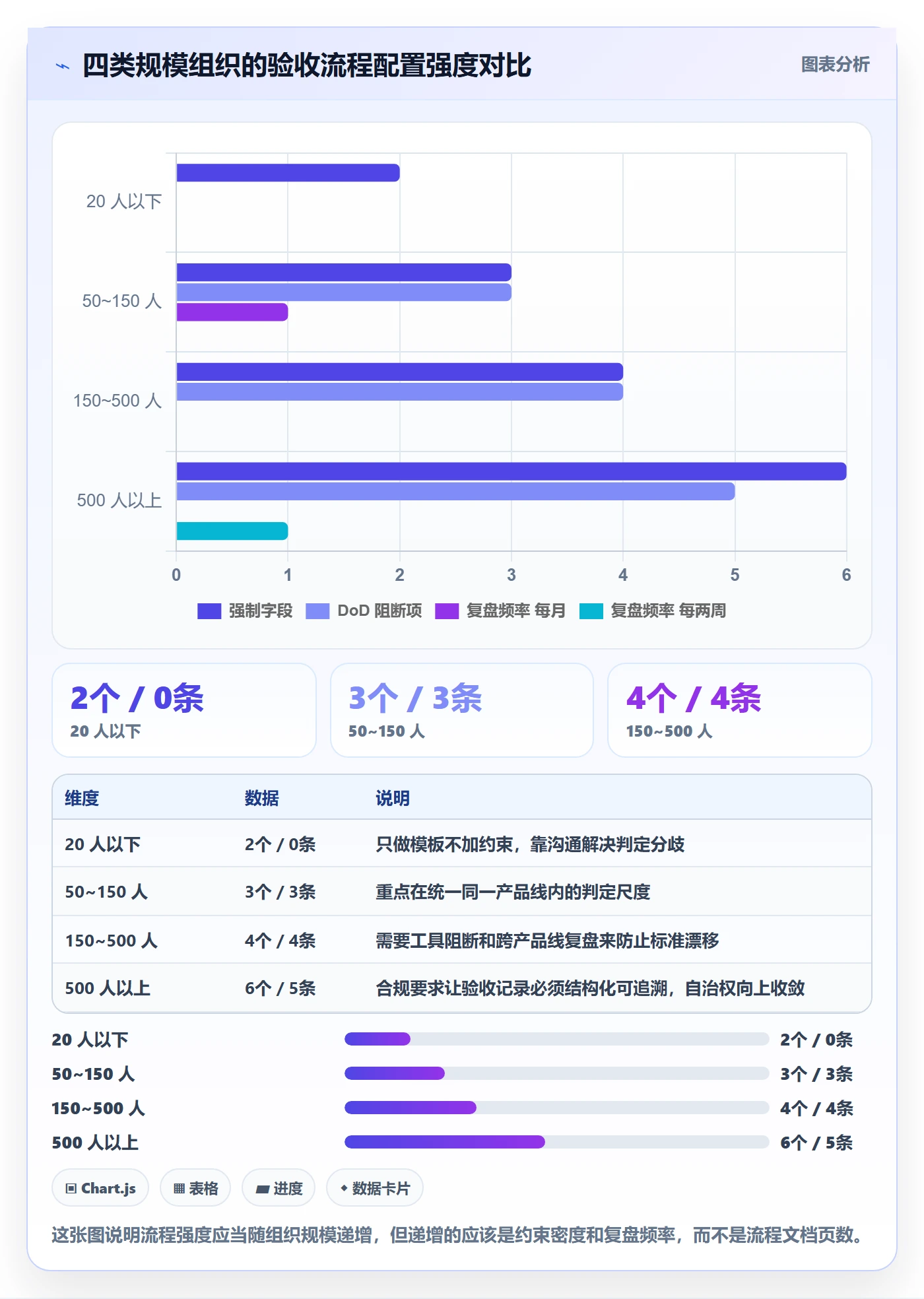 驳回落地方案:产品经理开展任务验收的流程优化案例解析