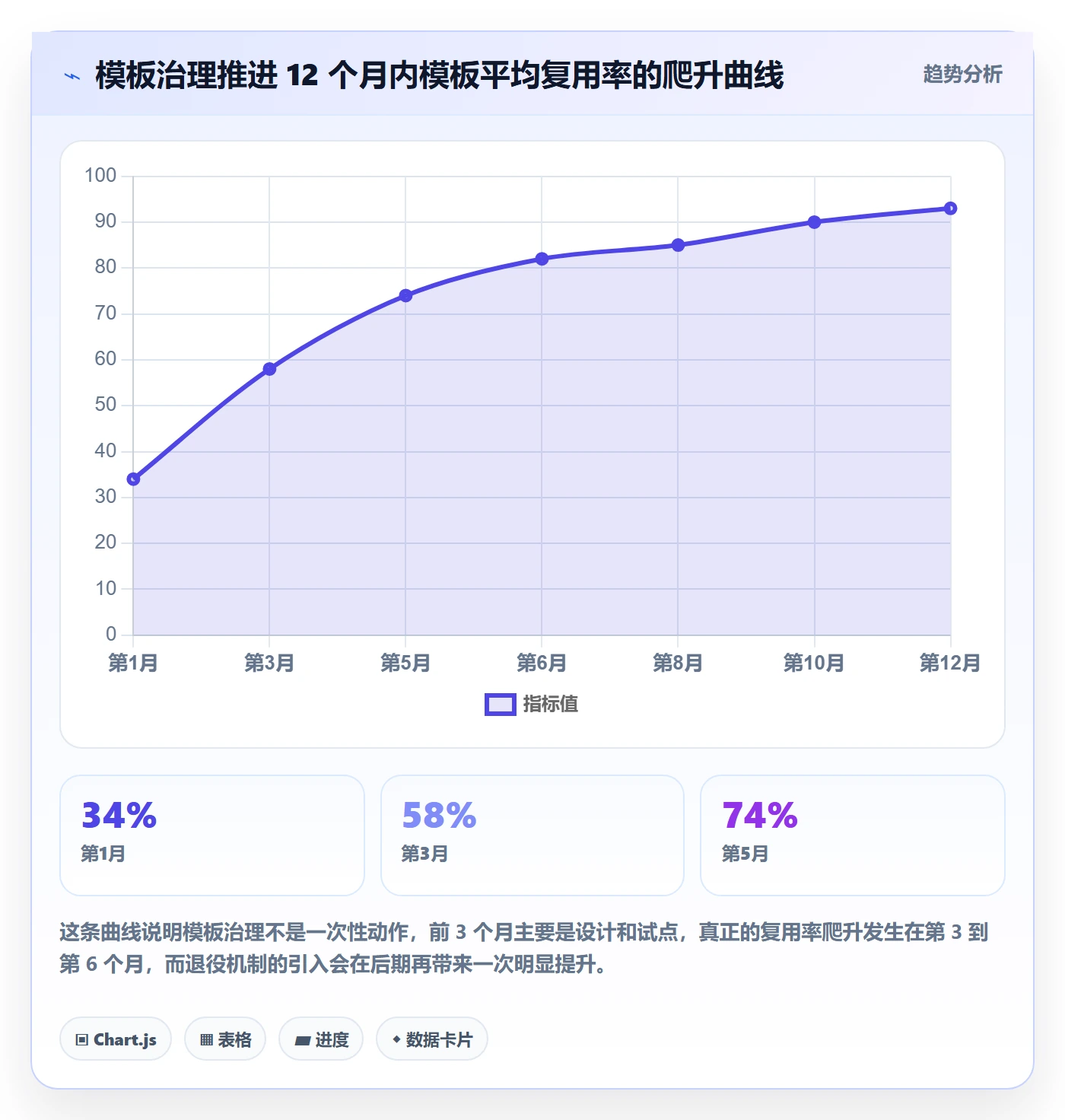 模板流程管理指南:研发团队如何做好项目模板,效率提升全流程