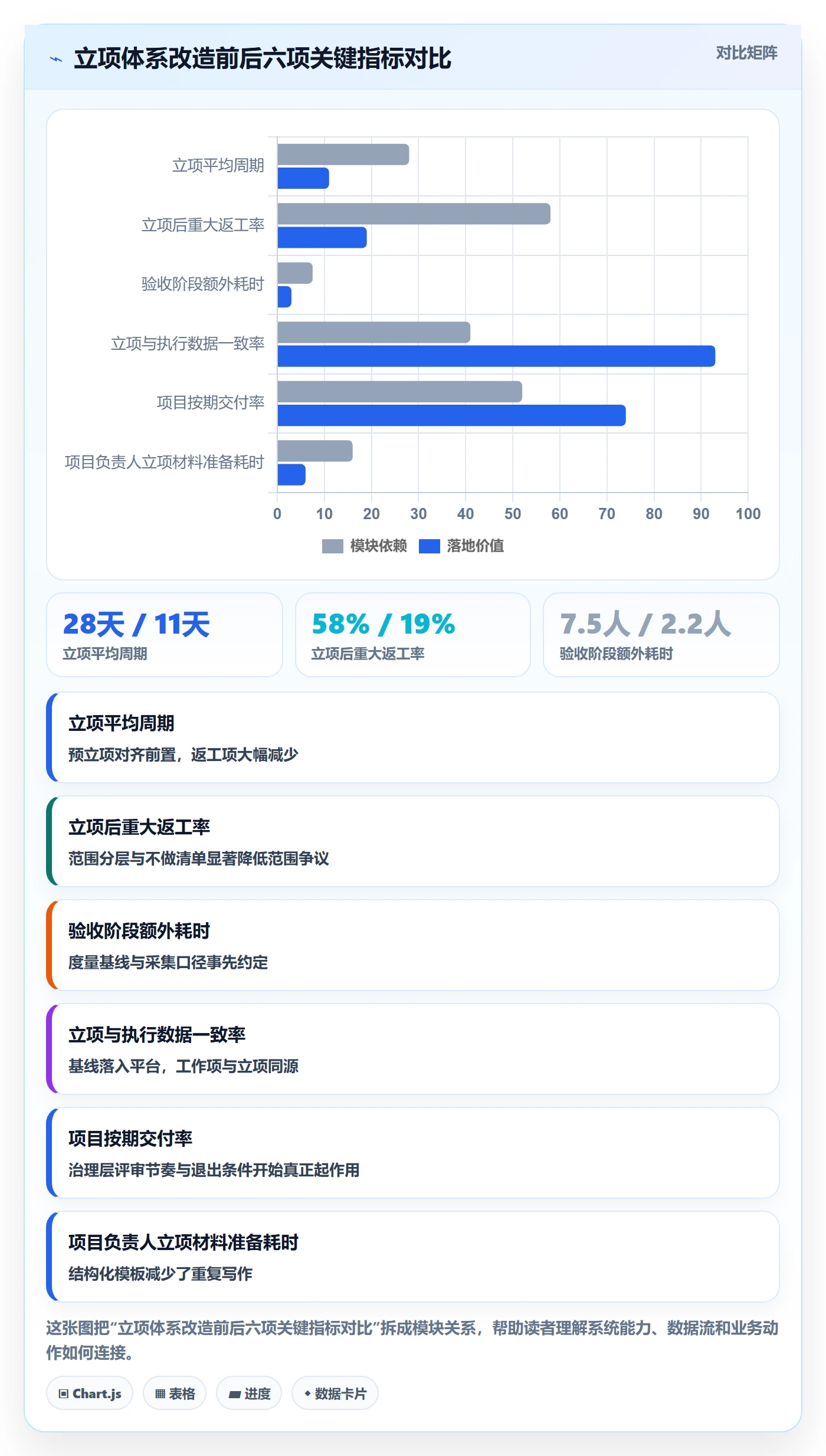 项目名称落地方案:项目负责人开展项目立项的实操方法案例解析