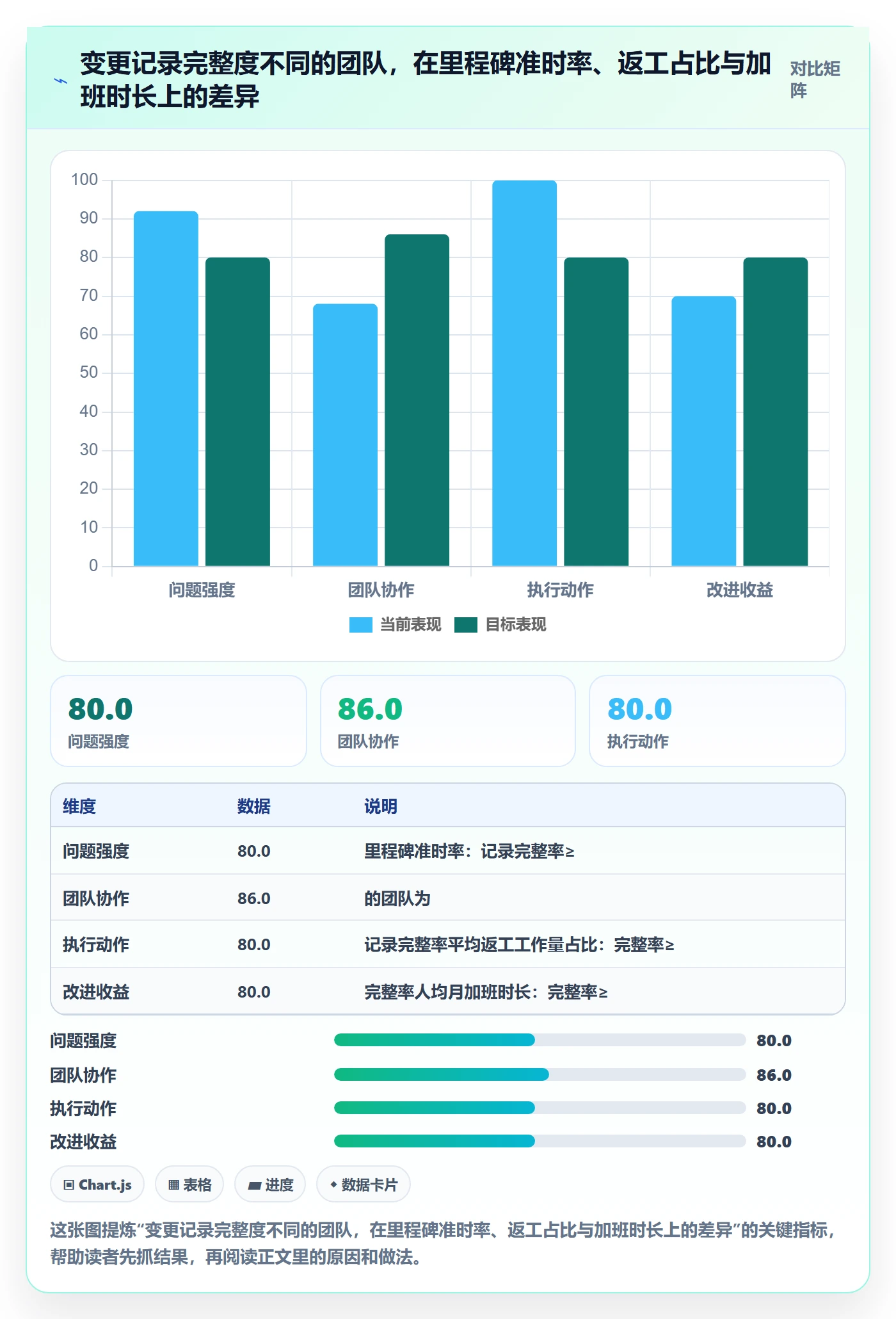 计划调整管理指南：项目成员如何做好项目规划，最佳实践全流程