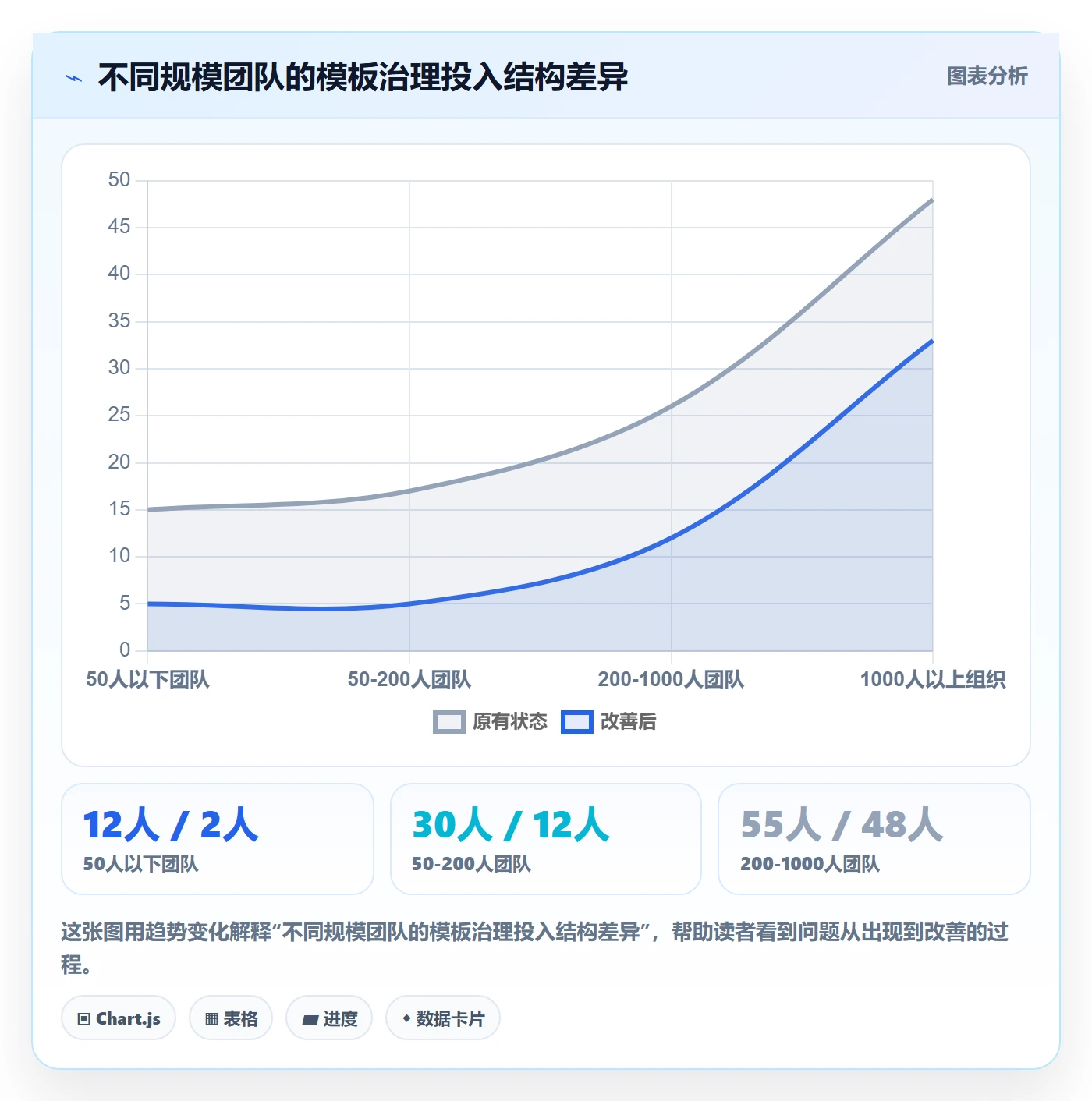 复制项目流程与规范:跨部门团队项目模板数据分析关键指标