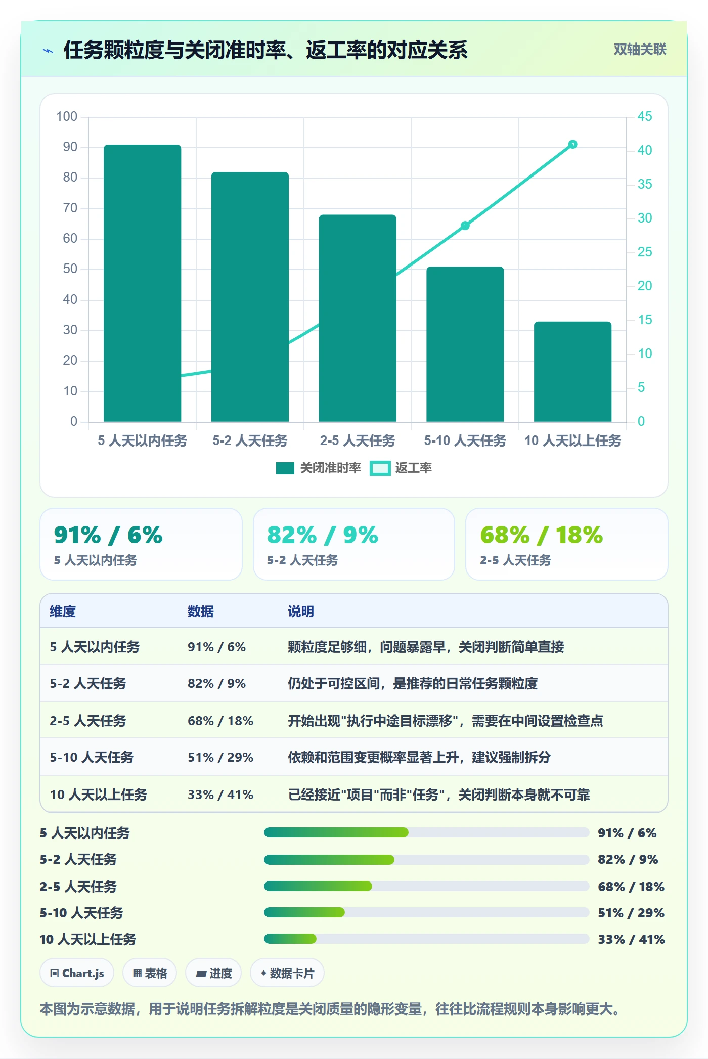 关闭最佳实践:项目成员任务执行最佳实践,常见问题
