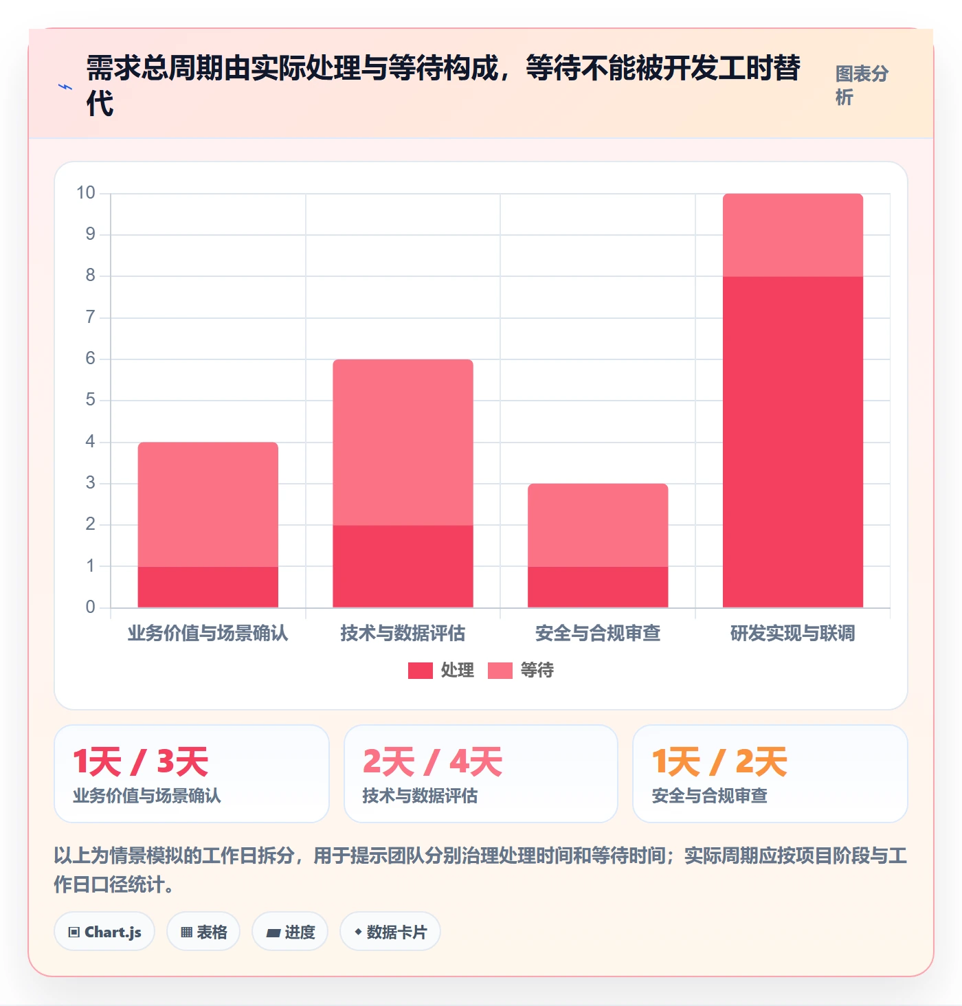 需求拆解流程与规范:跨部门团队需求管理效率提升关键指标