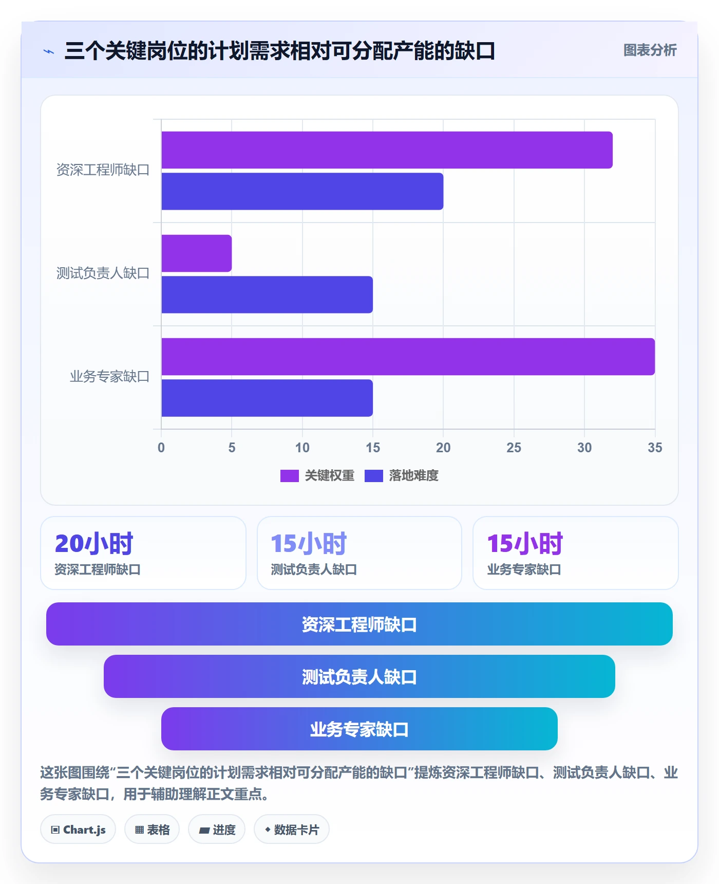 人力资源计划资源负载教程：项目负责人协同管理，避坑指南