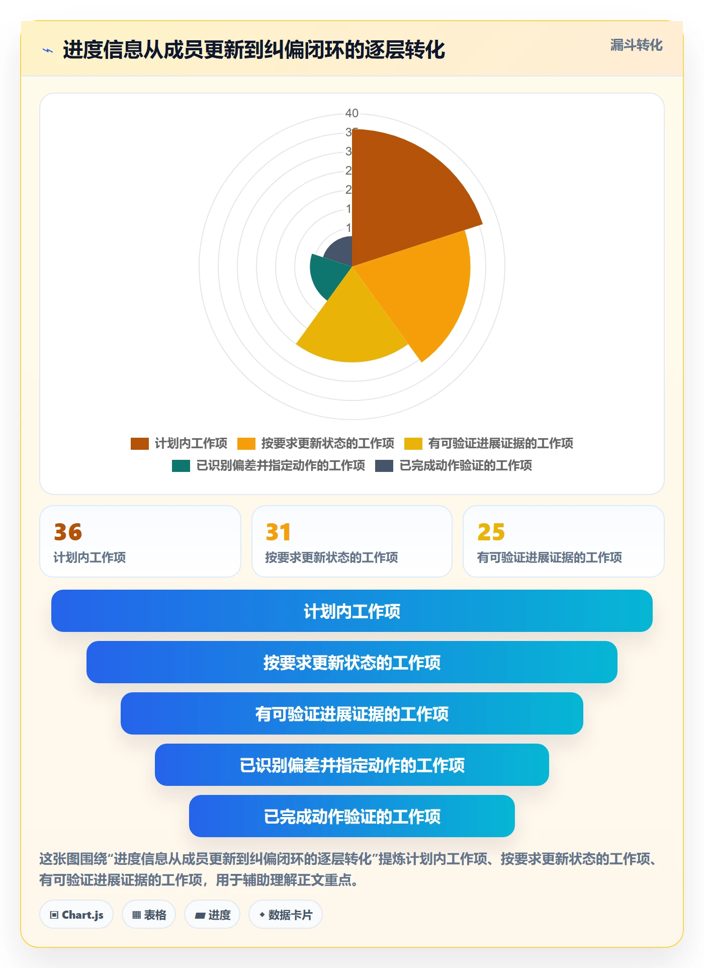 追踪管理方法大全:项目成员进度跟踪流程优化落地清单