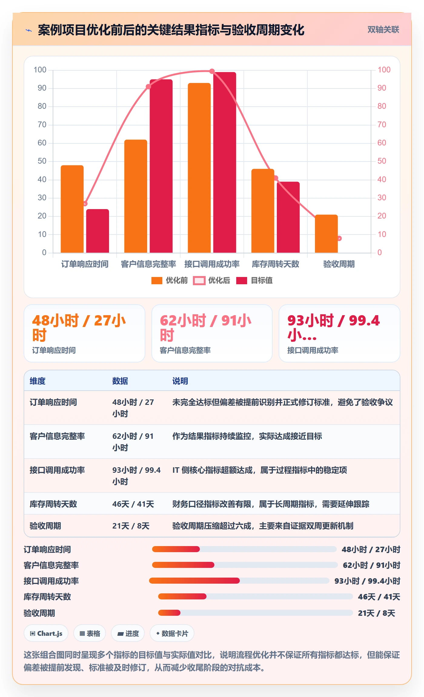 成功标准落地方案:项目经理开展项目目标的流程优化案例解析