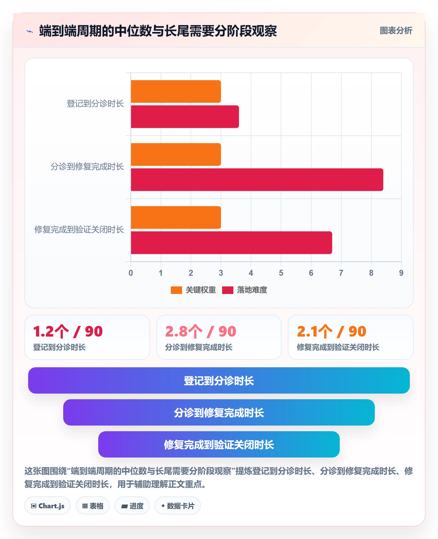 Bug / 缺陷Bug全流程：PMO数据分析与一文讲清