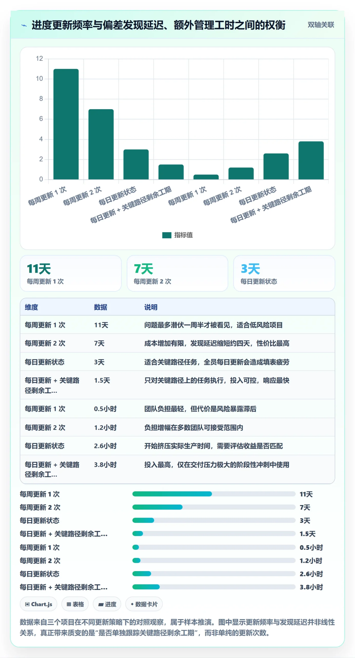 实际进度实操方法：项目负责人提升进度管理效率的流程优化方法与模板