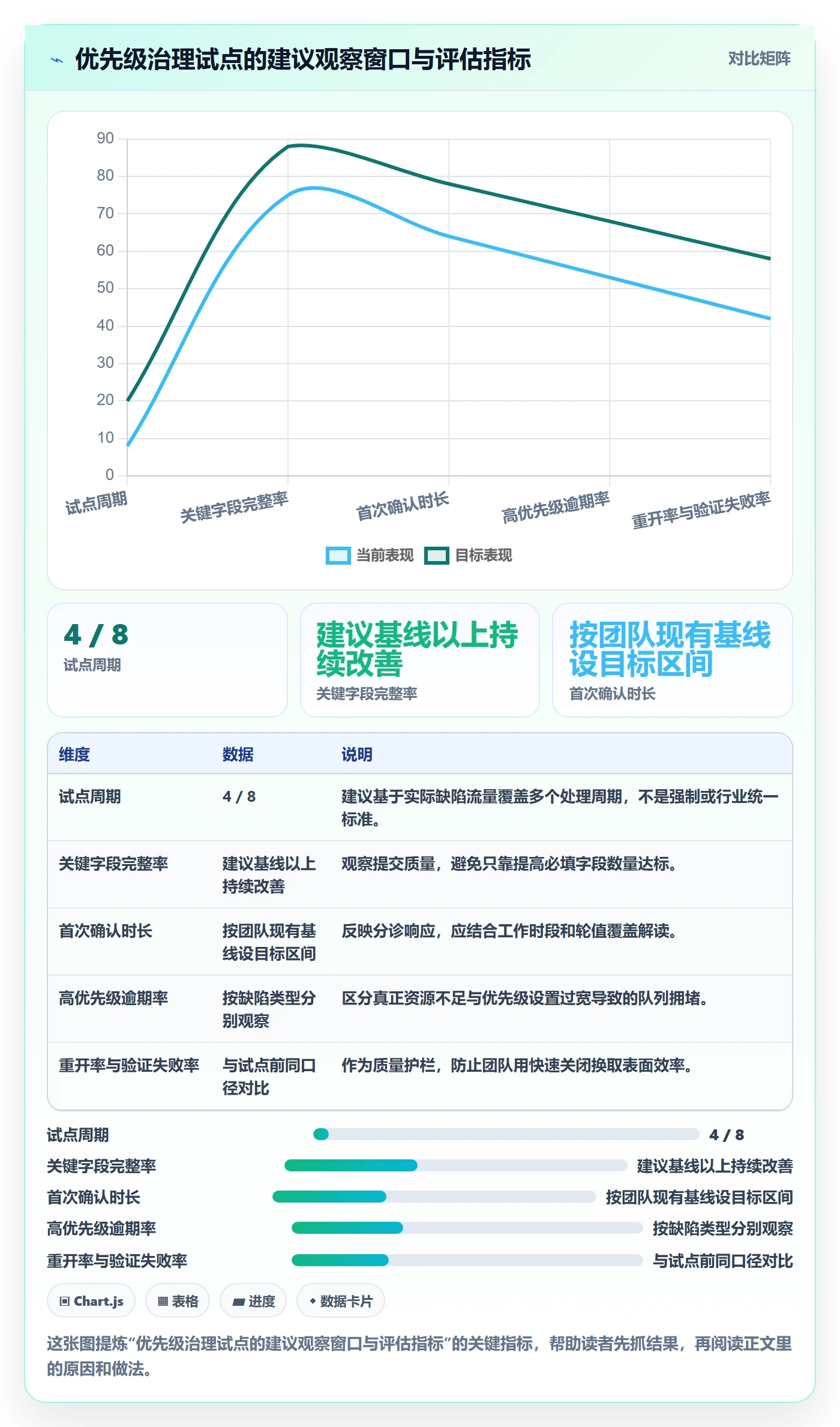 优先级实操方法:PMO提升Bug / 缺陷效率的最佳实践方法与模板