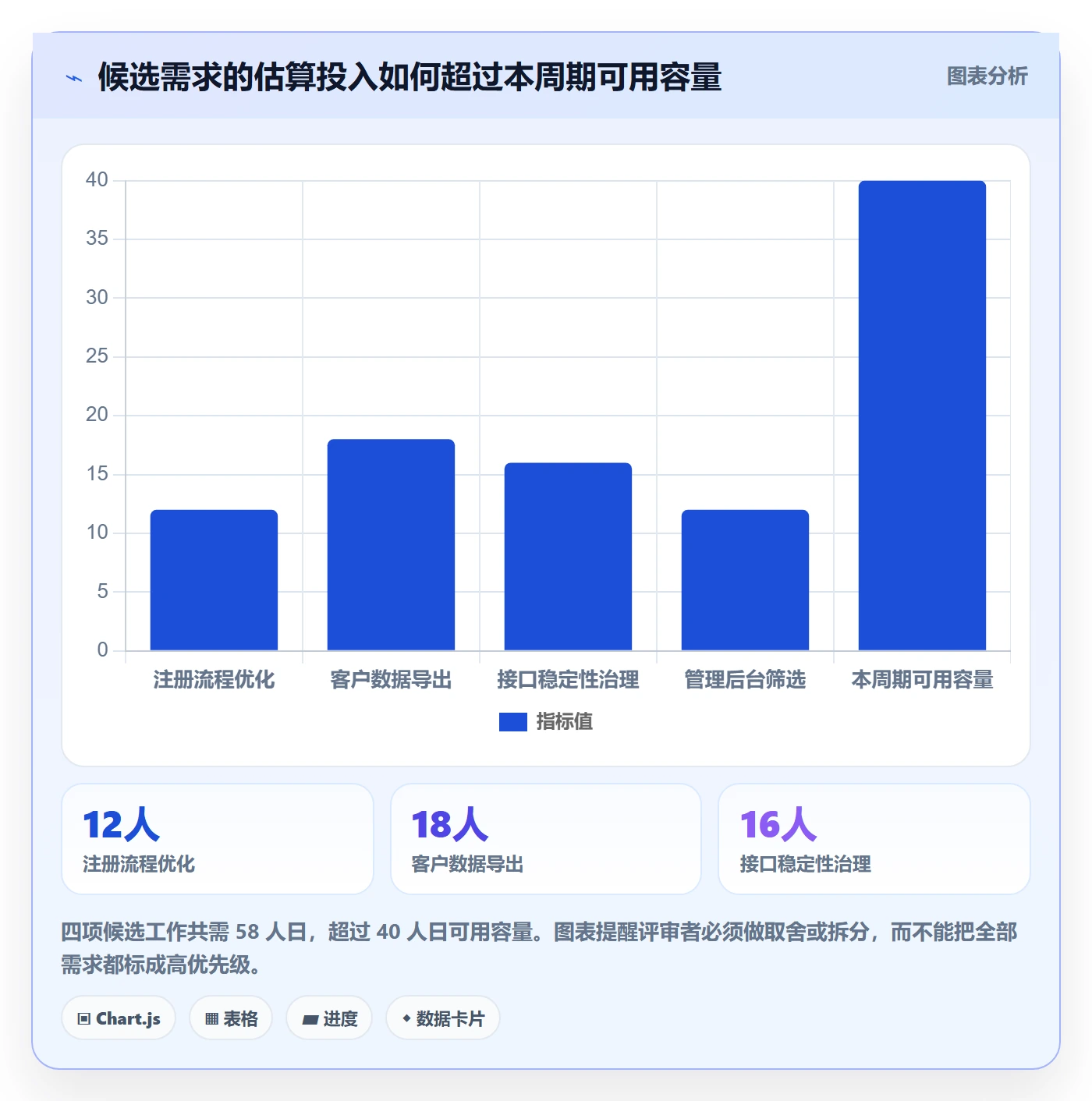 需求优先级管理指南：产品经理如何做好需求排期，最佳实践全流程
