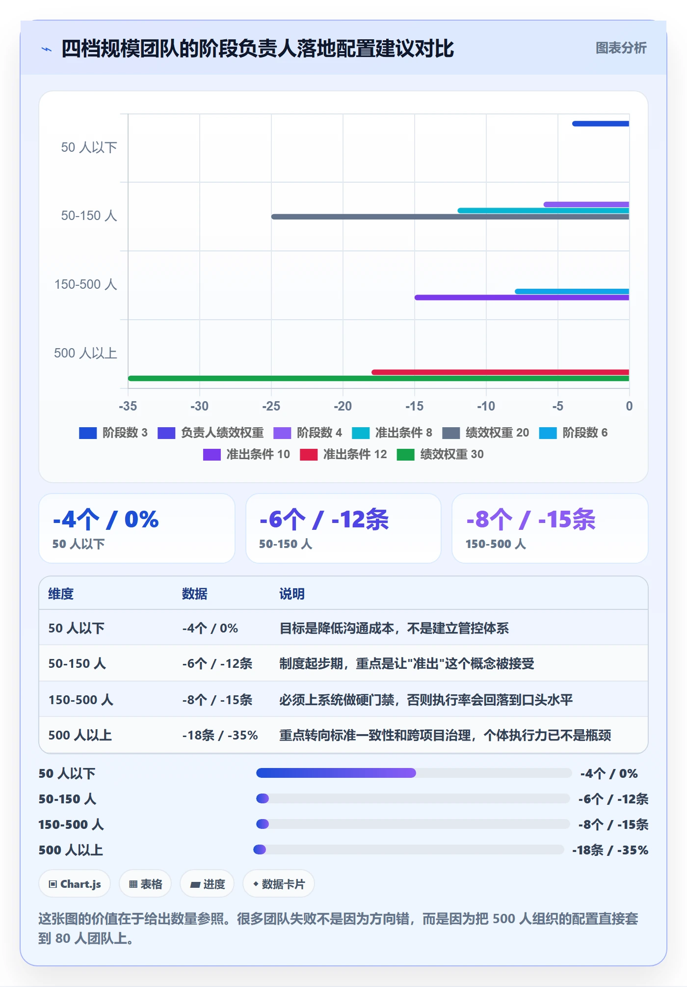 阶段负责人落地方案:企业管理者开展项目阶段的入门指南案例解析