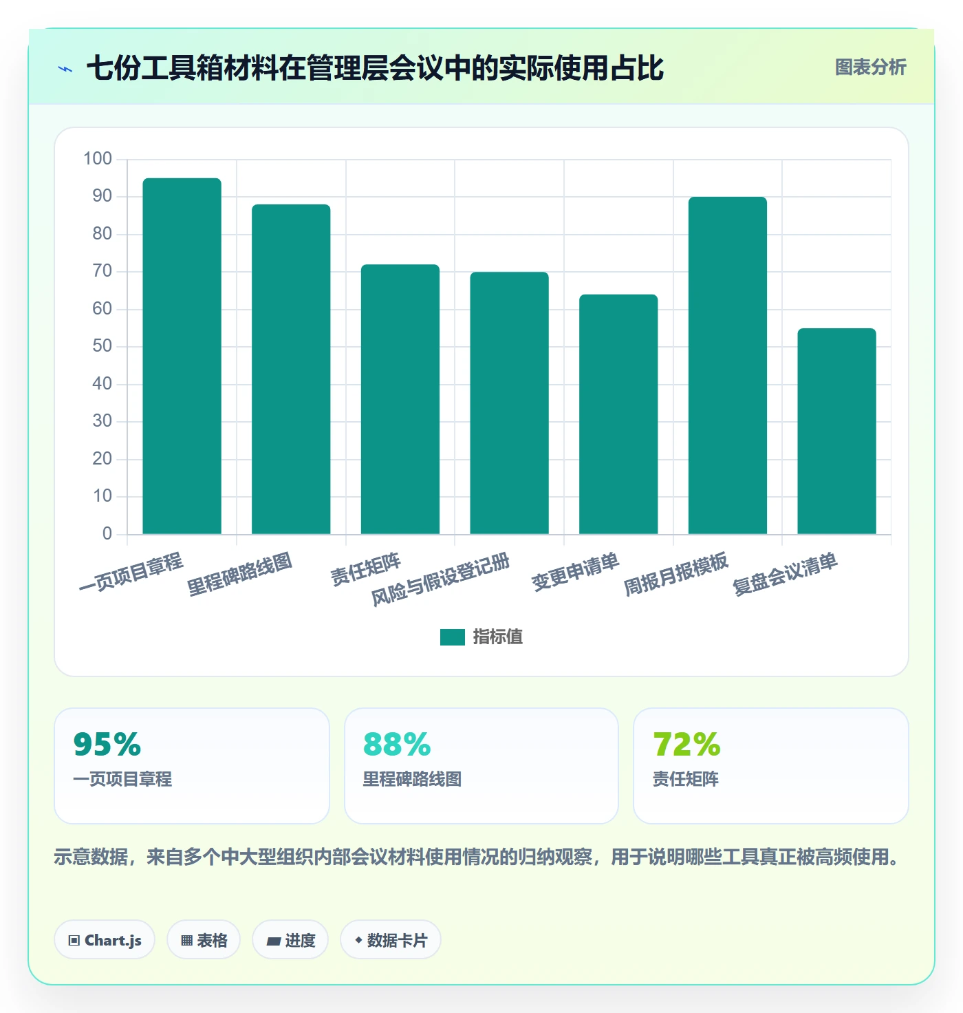 项目规划如何做好项目计划?管理层落地方案与操作步骤