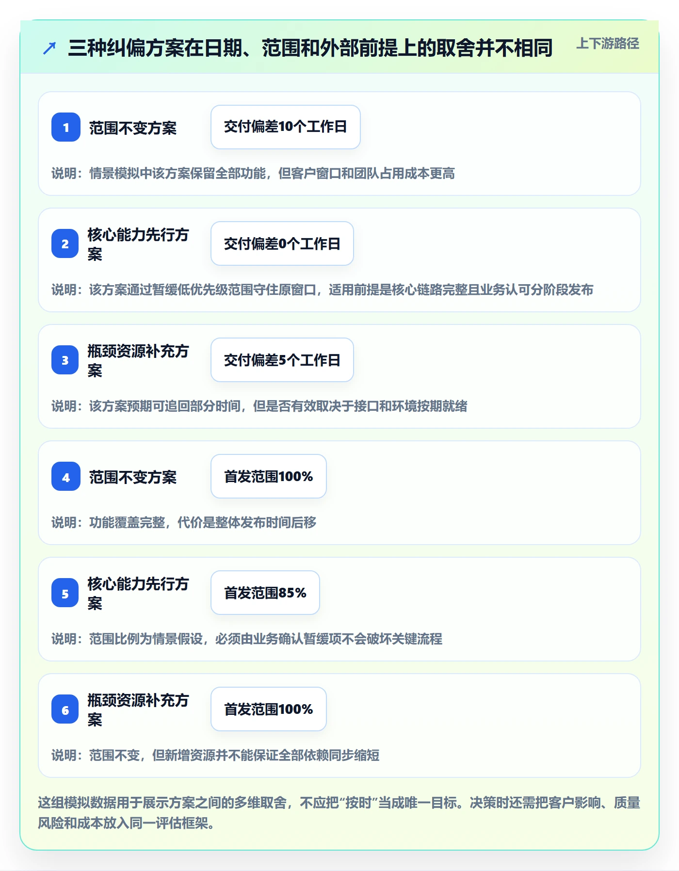 延期管理延期全流程:管理层最佳实践与一文讲清