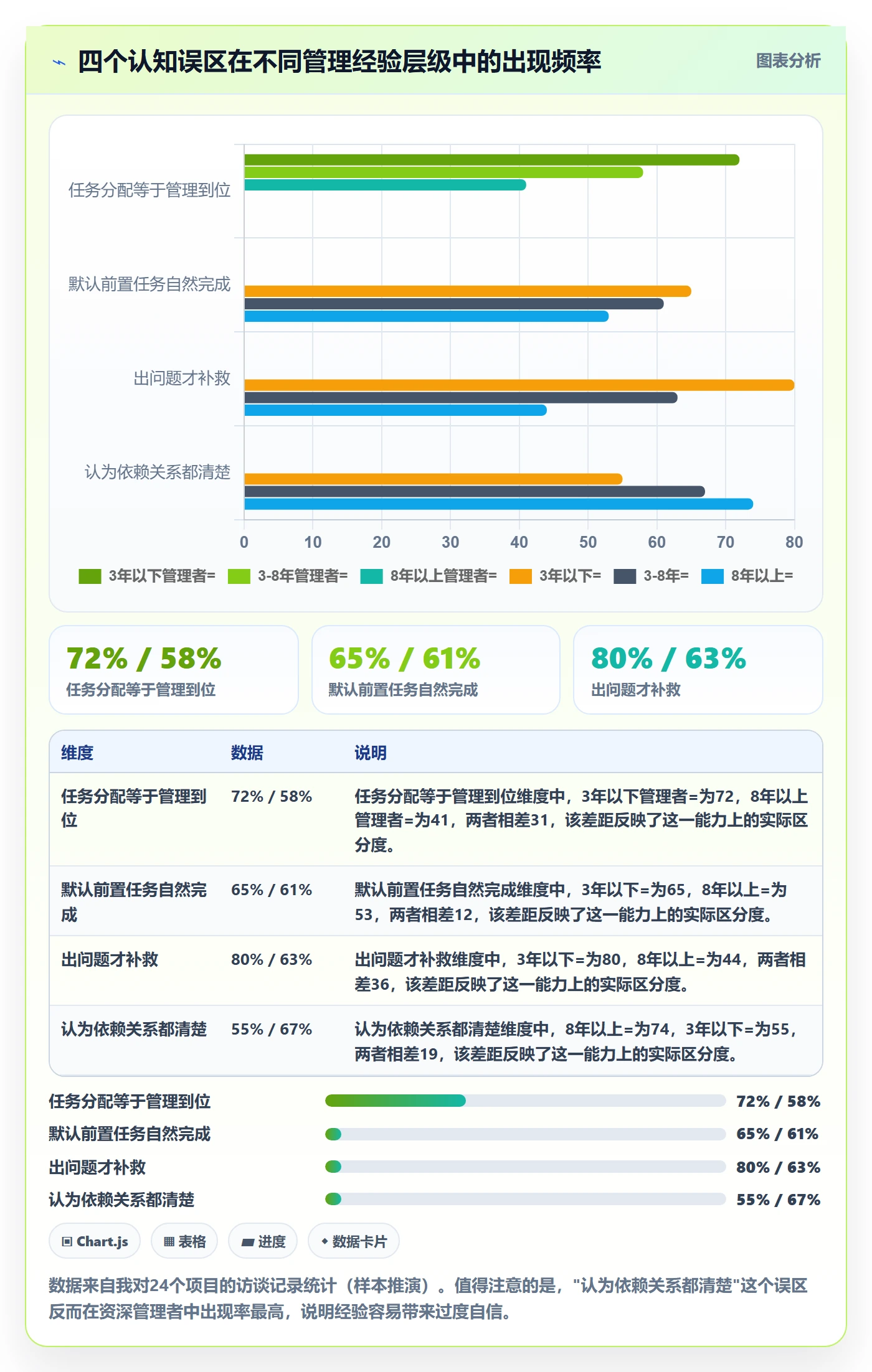 前置任务落地方案:企业管理者开展任务依赖的风险控制案例解析
