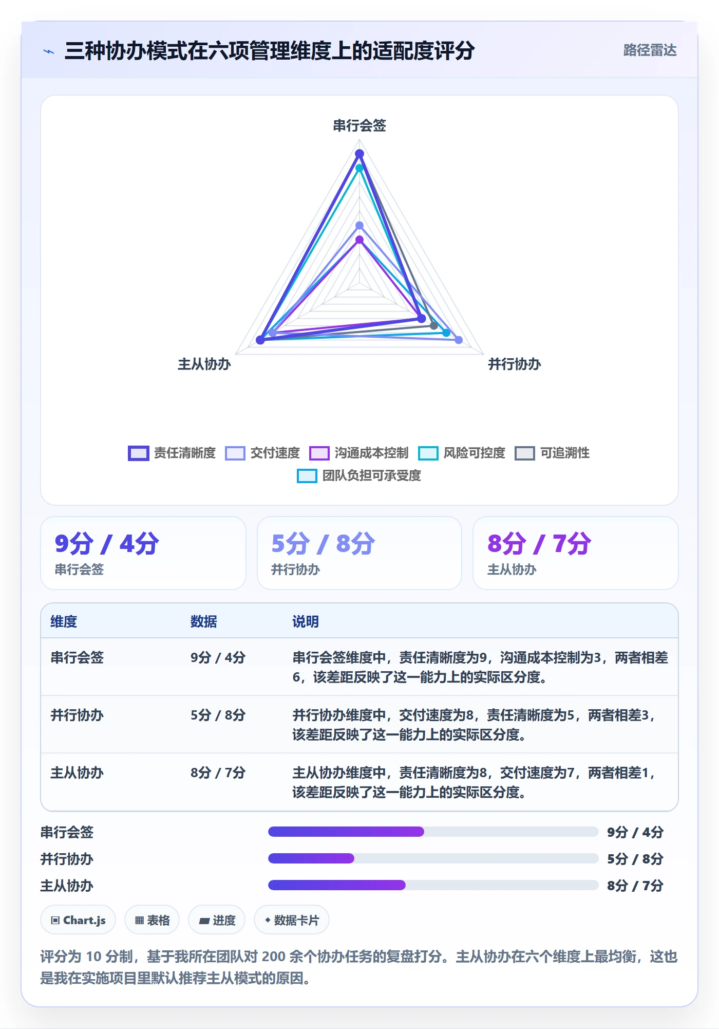 任务分派如何做好协办?实施团队风险控制与操作步骤