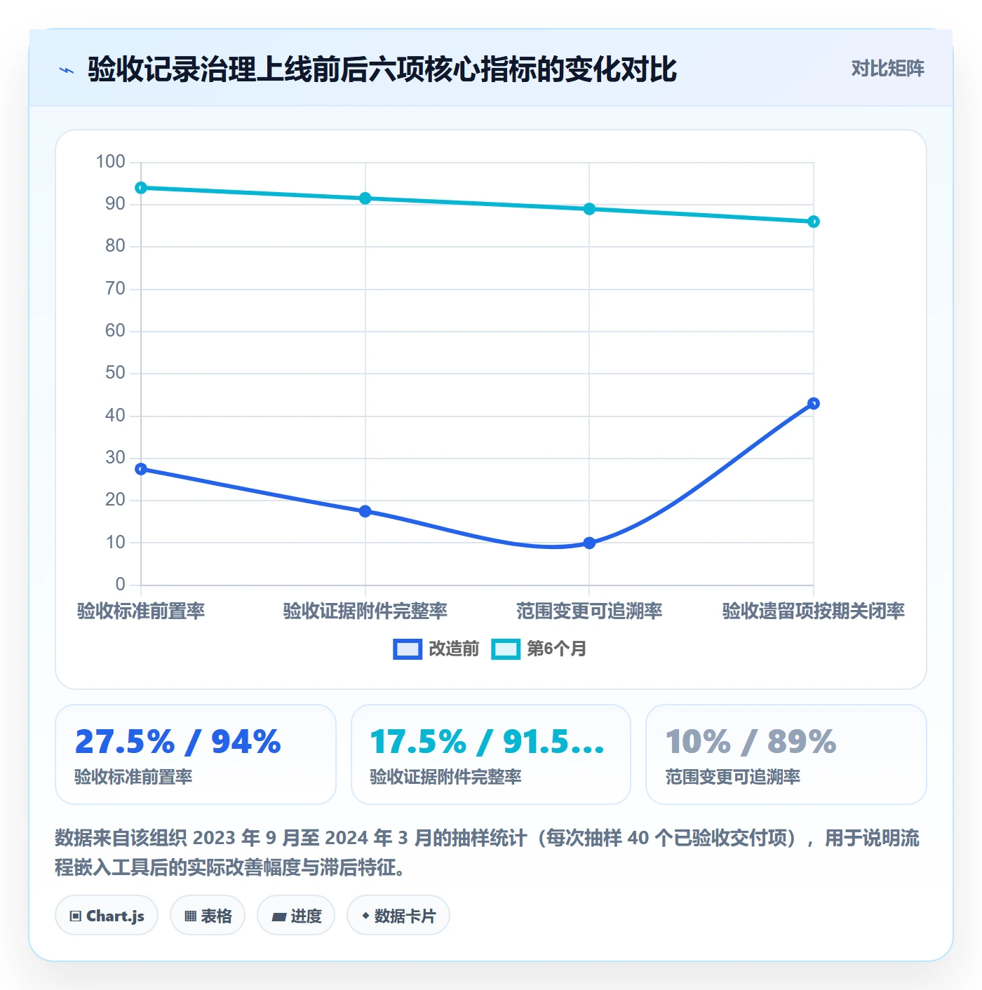 验收记录管理指南：PMO如何做好任务验收，最佳实践全流程