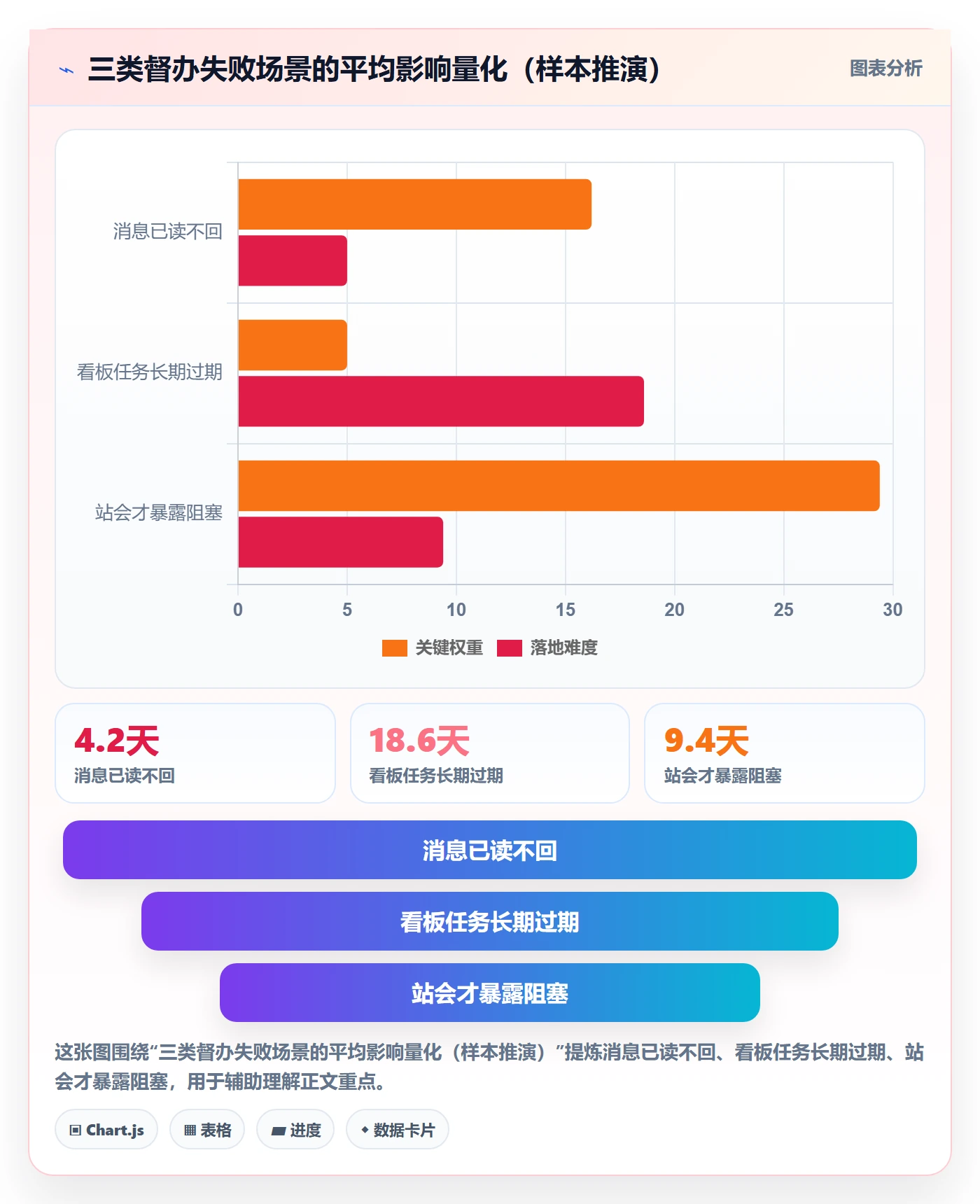 任务提醒如何做好督办?研发团队入门指南与操作步骤