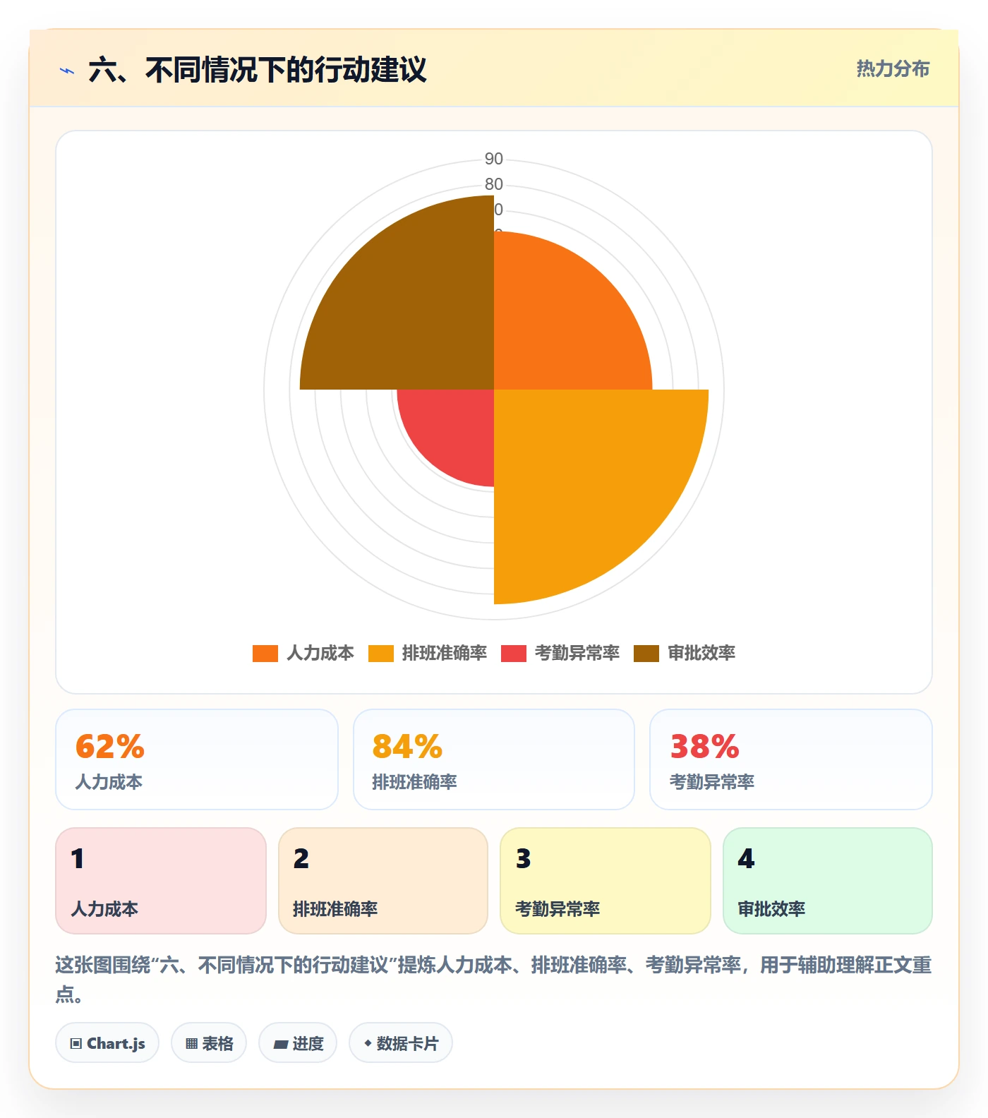 六、不同情况下的行动建议