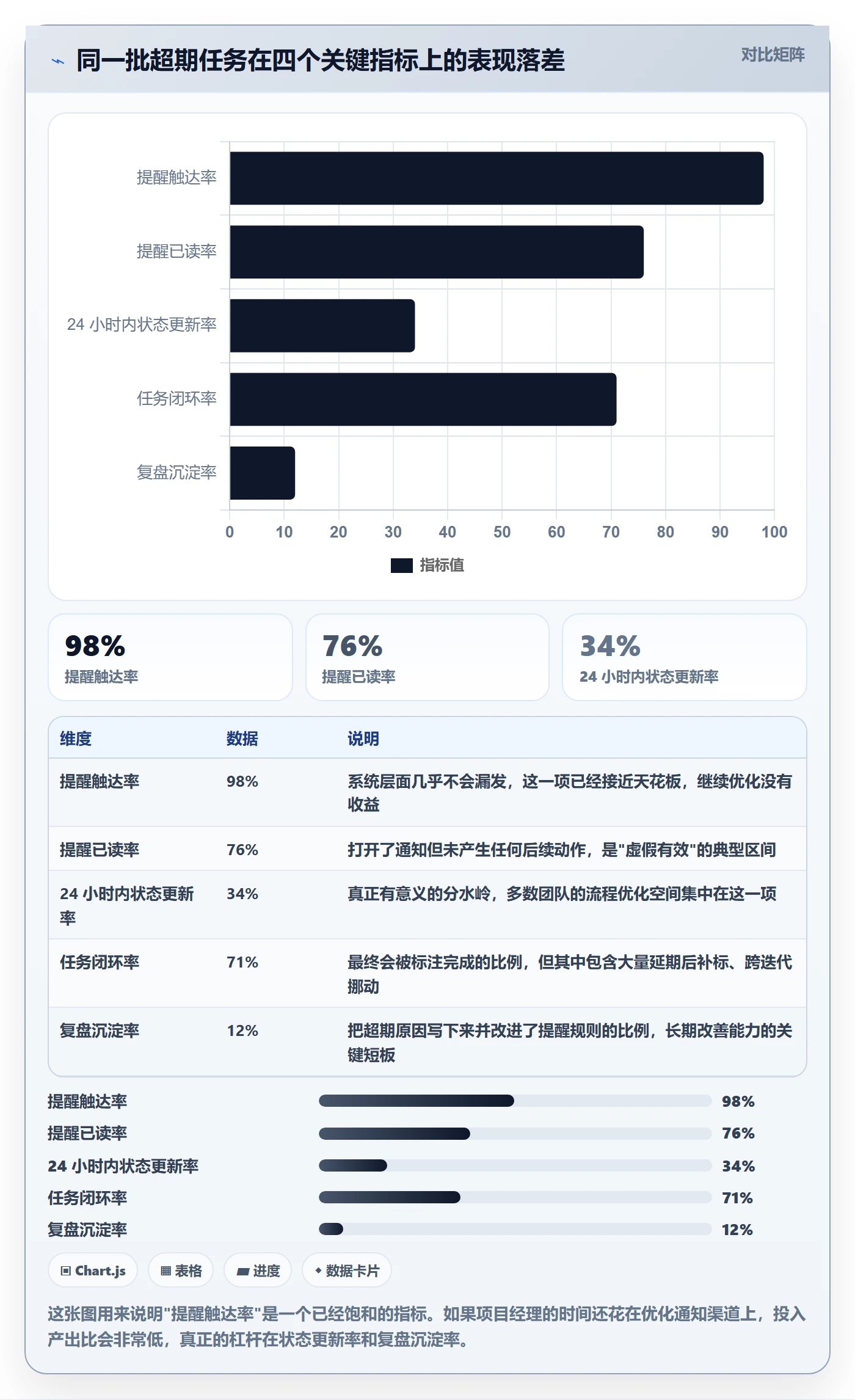 任务提醒超期提醒全流程:项目经理协同管理与一文讲清
