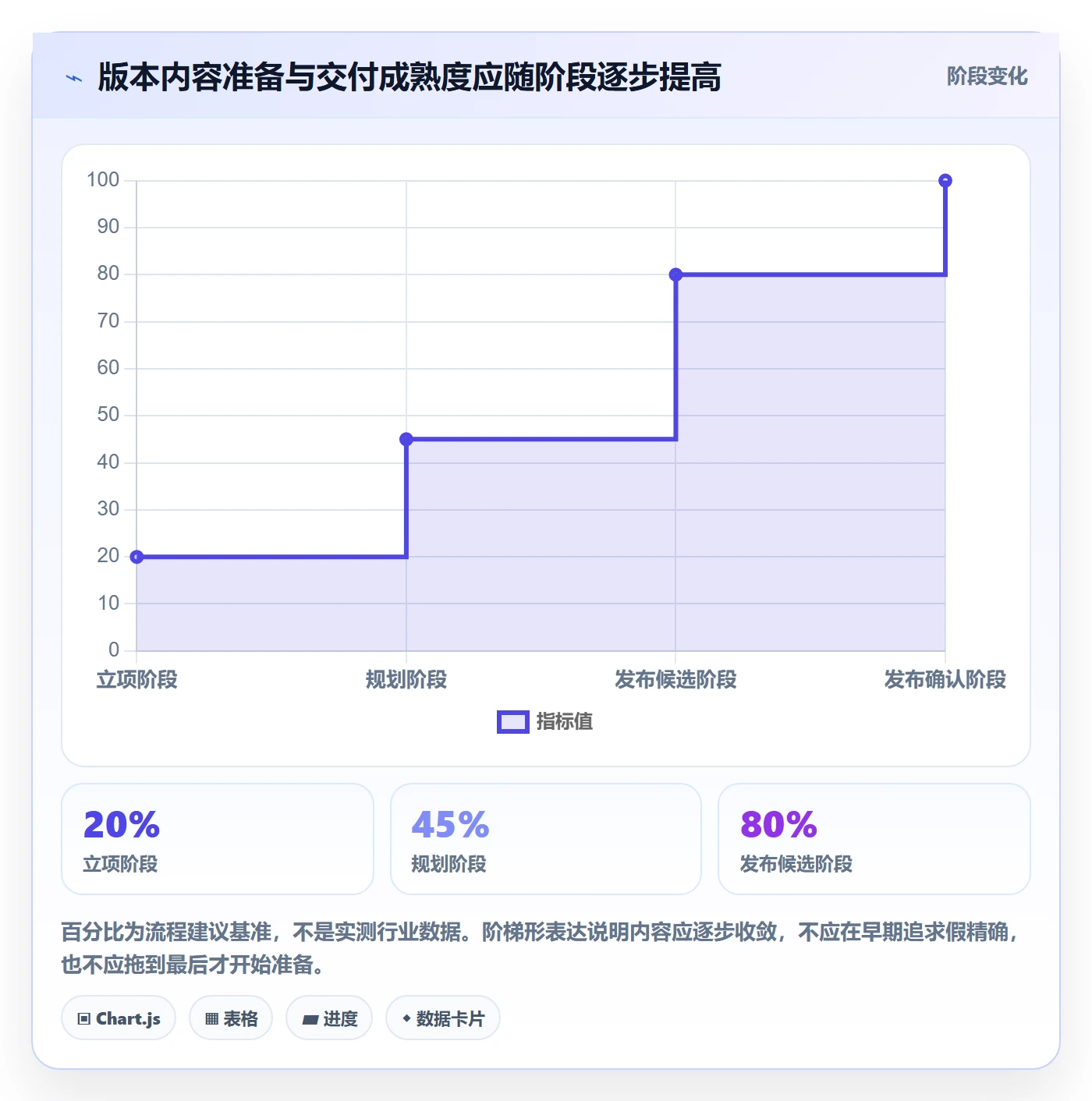 版本管理版本内容全流程：跨部门团队最佳实践与一文讲清