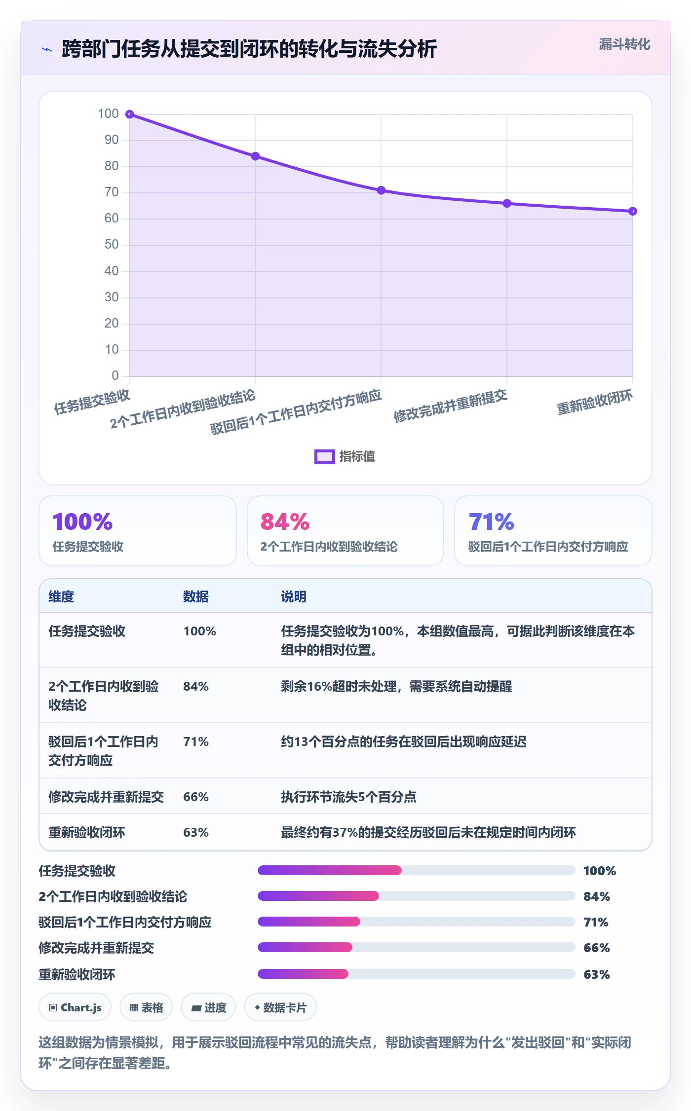 任务验收如何做好驳回?跨部门团队制度设计与操作步骤