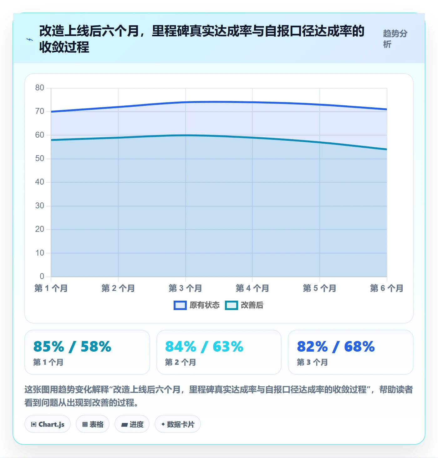 里程碑关键节点教程:PMO效率提升,避坑指南