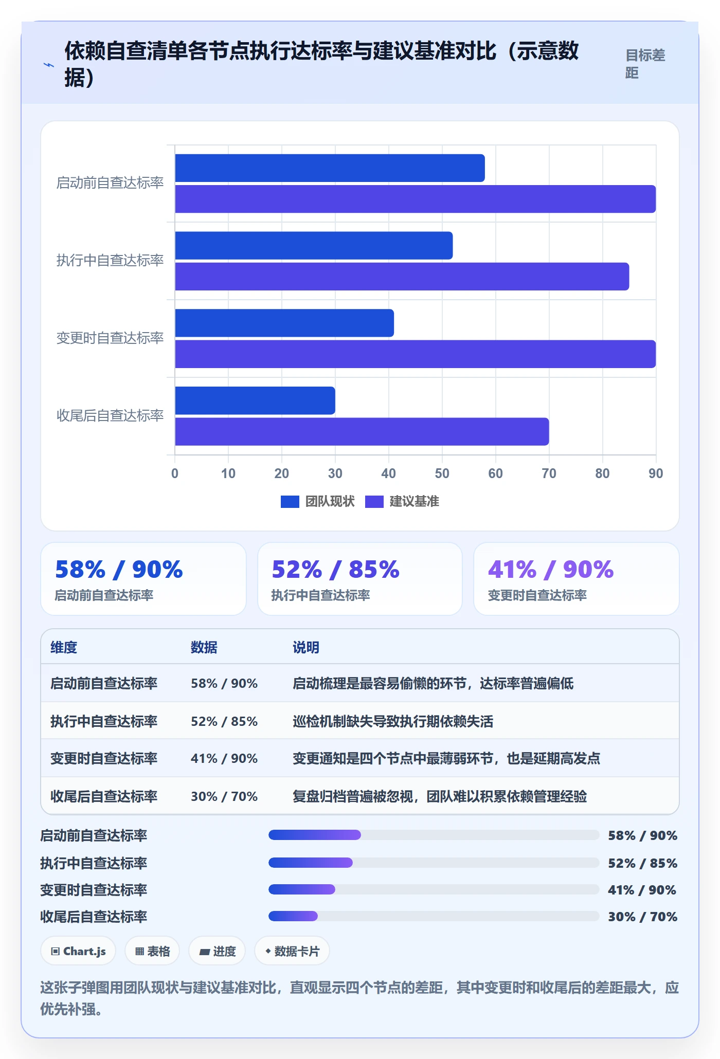 任务依赖SF教程:项目负责人协同管理,避坑指南
