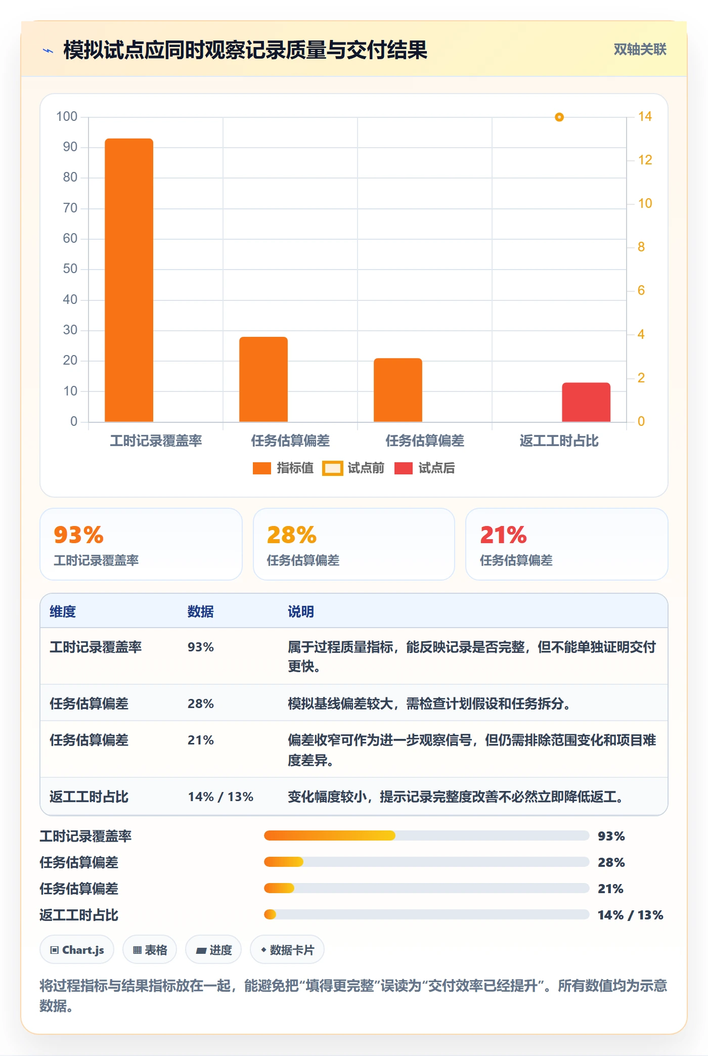 工时表Timesheet全流程:PMO最佳实践与一文讲清
