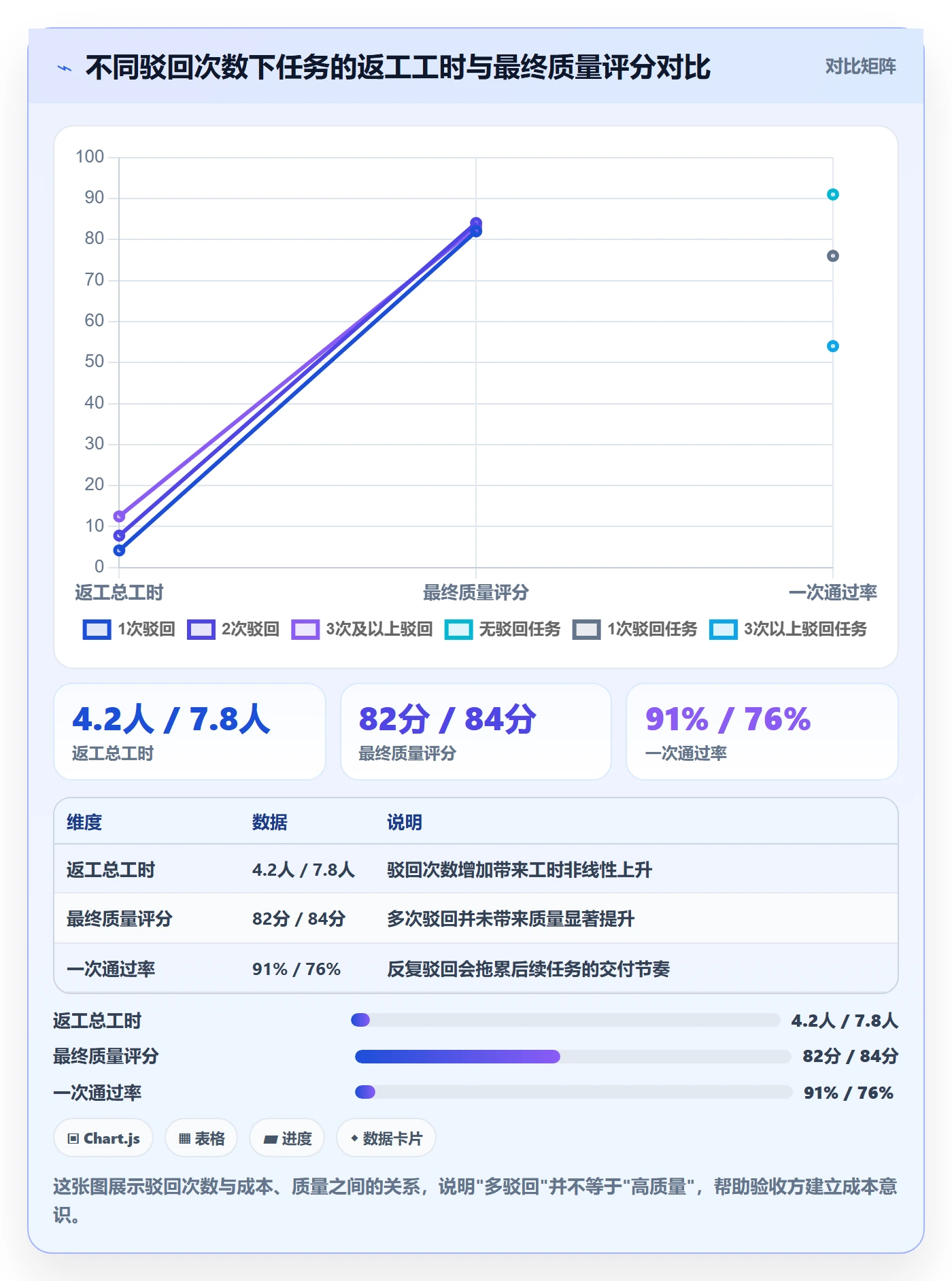 任务验收如何做好驳回？研发团队实操方法与操作步骤