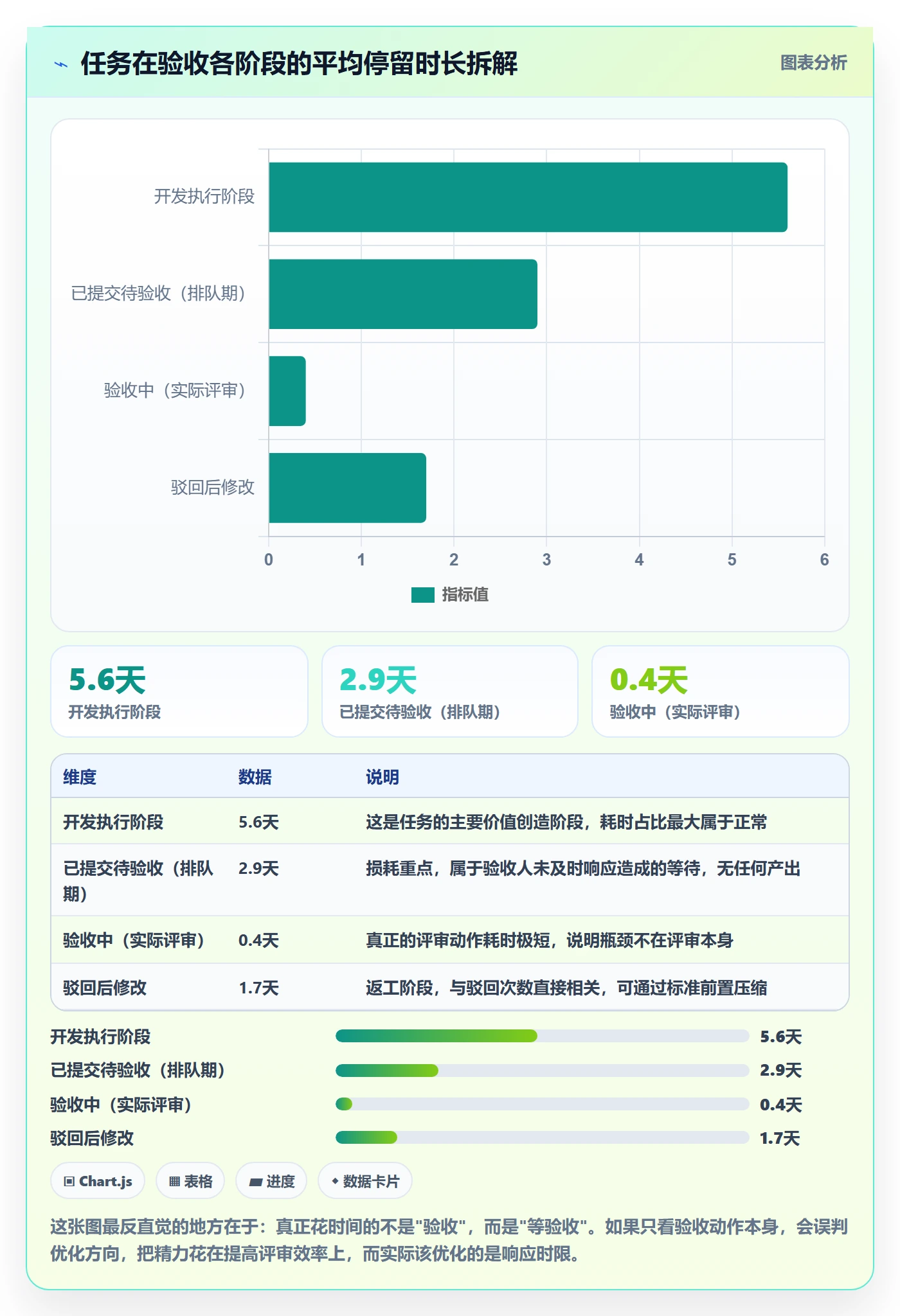 提交流程与规范:项目经理任务验收最佳实践关键指标