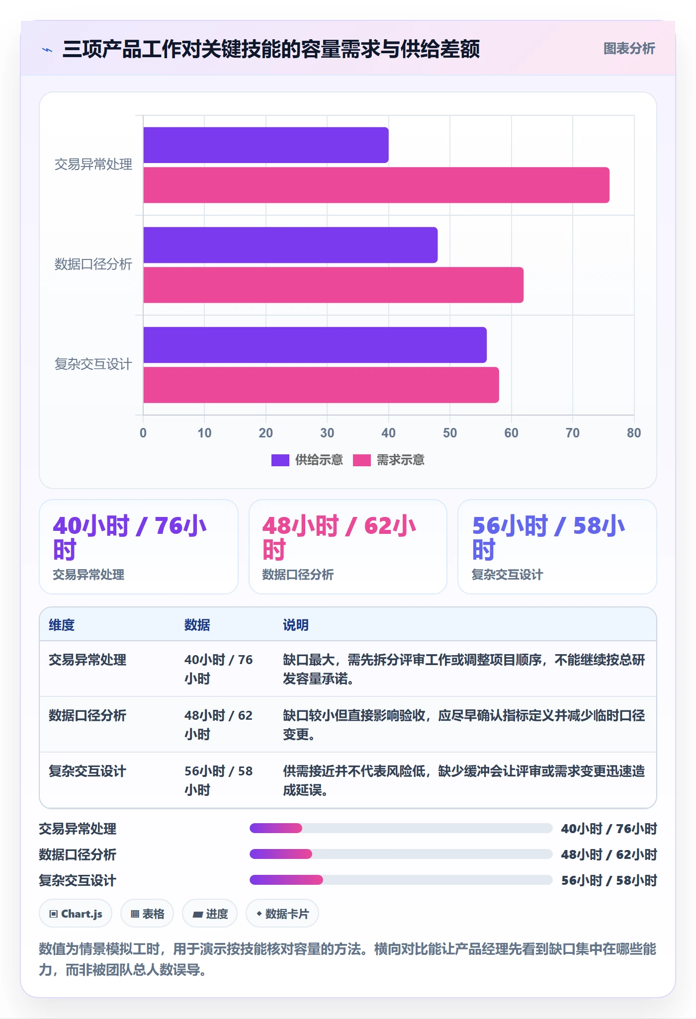 技能管理指南:产品经理如何做好资源管理,实操方法全流程