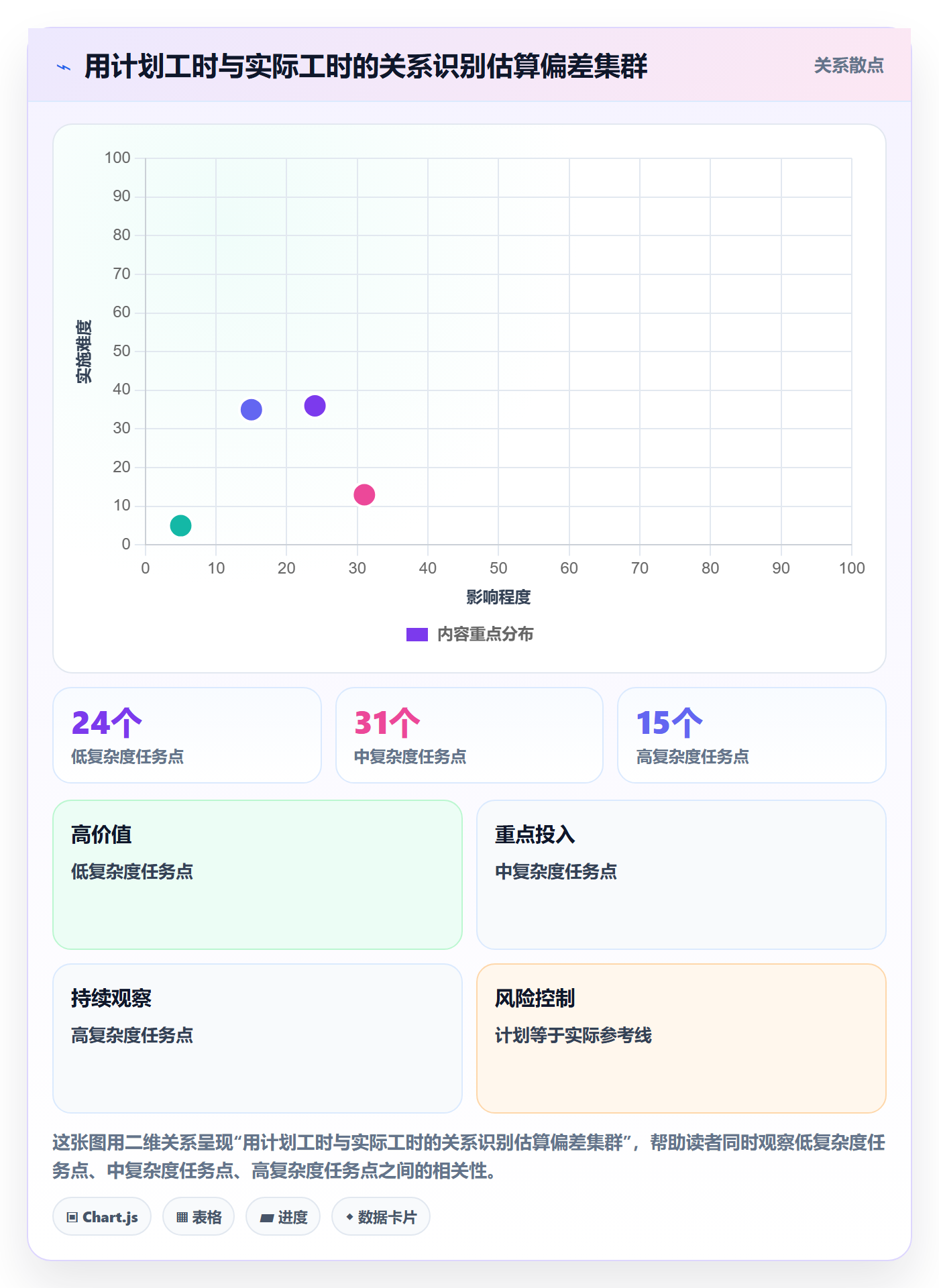 工时管理如何做好实际工时？实施团队数据分析与操作步骤