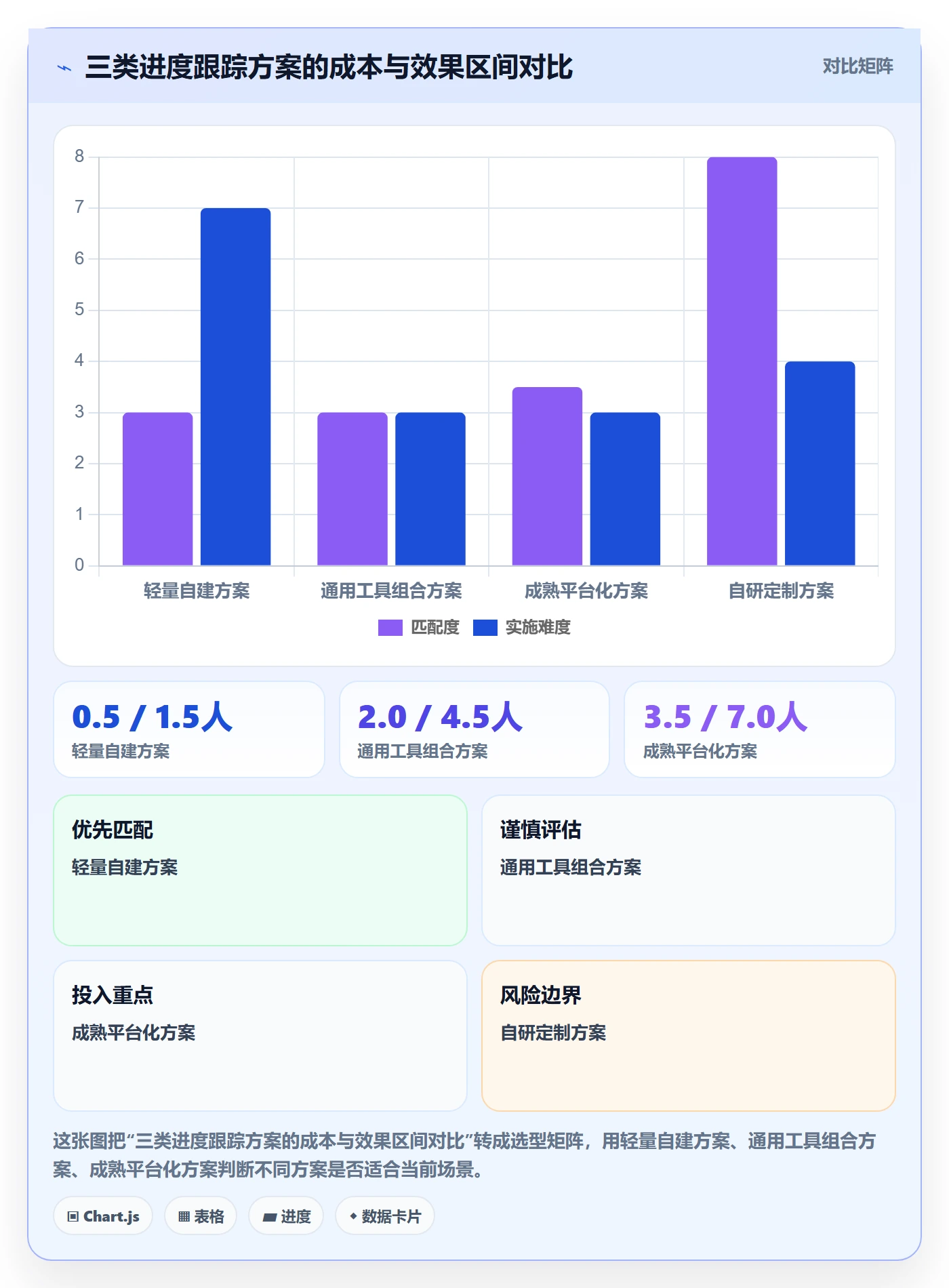 进度跟踪如何做好追踪？管理层效率提升与操作步骤