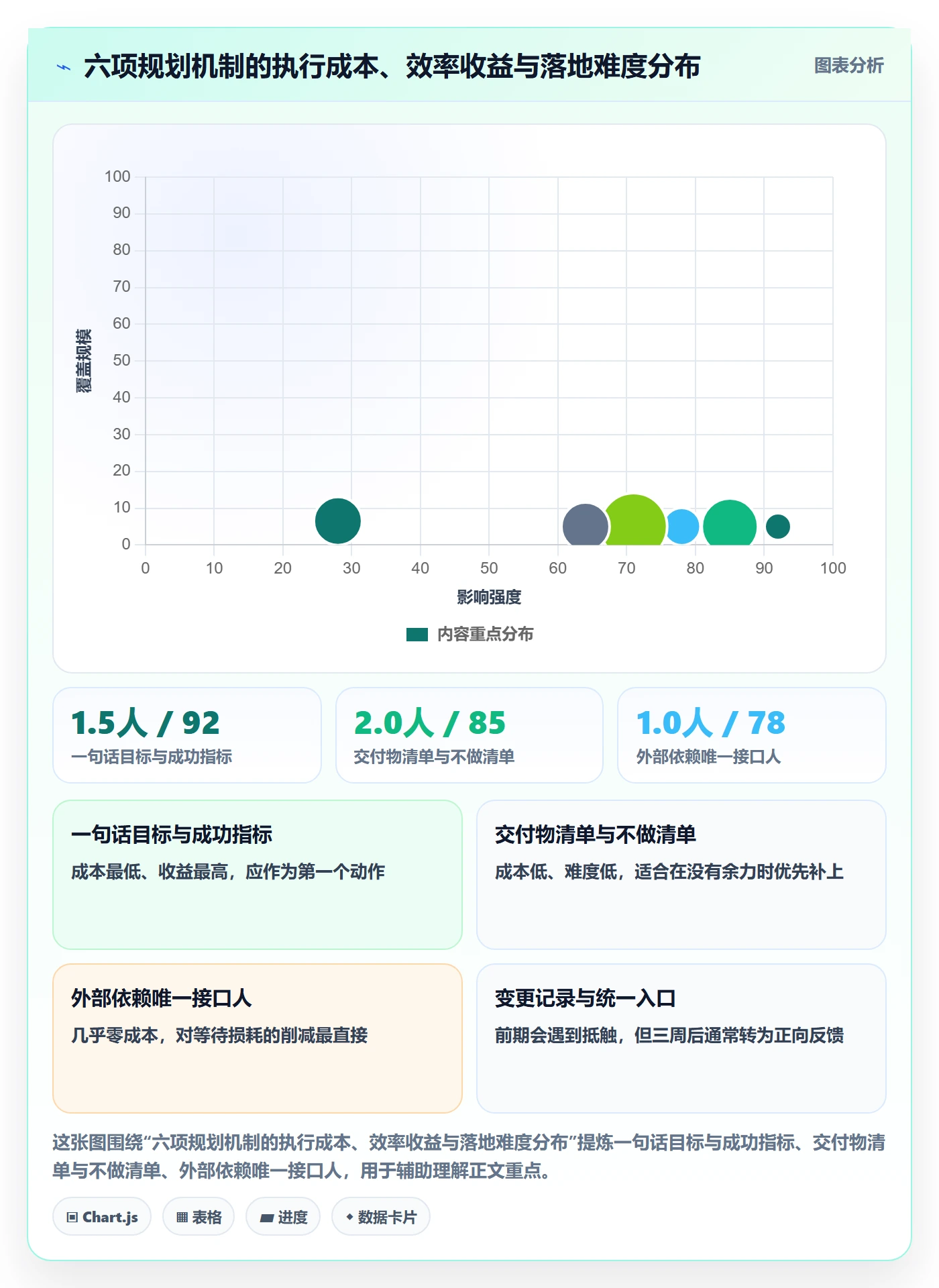 工作计划怎么做?项目成员效率提升:项目规划从0到1