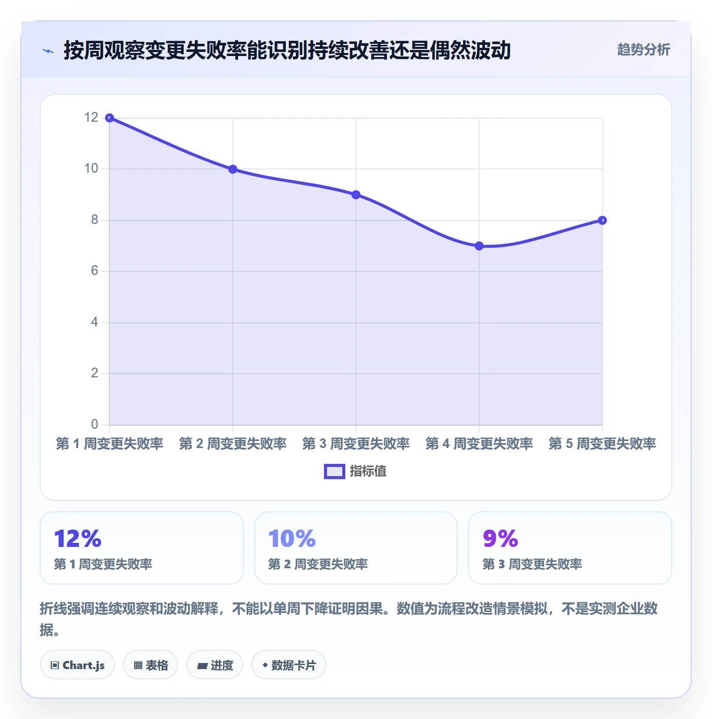 发布流程与规范：跨部门团队发布管理最佳实践关键指标