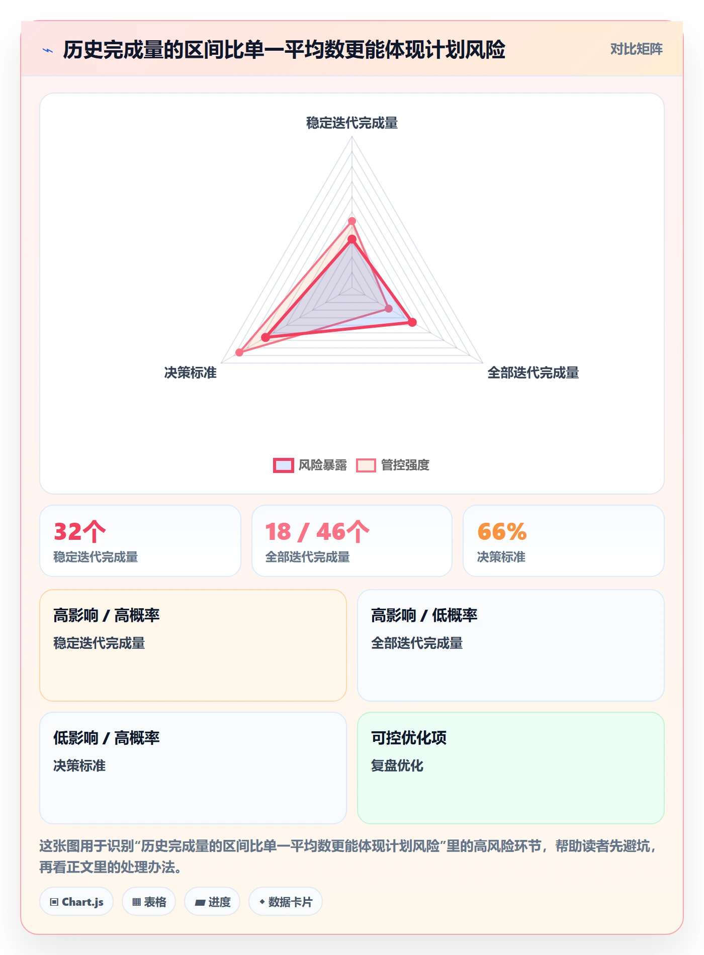 迭代管理迭代计划全流程：研发团队数据分析与一文讲清