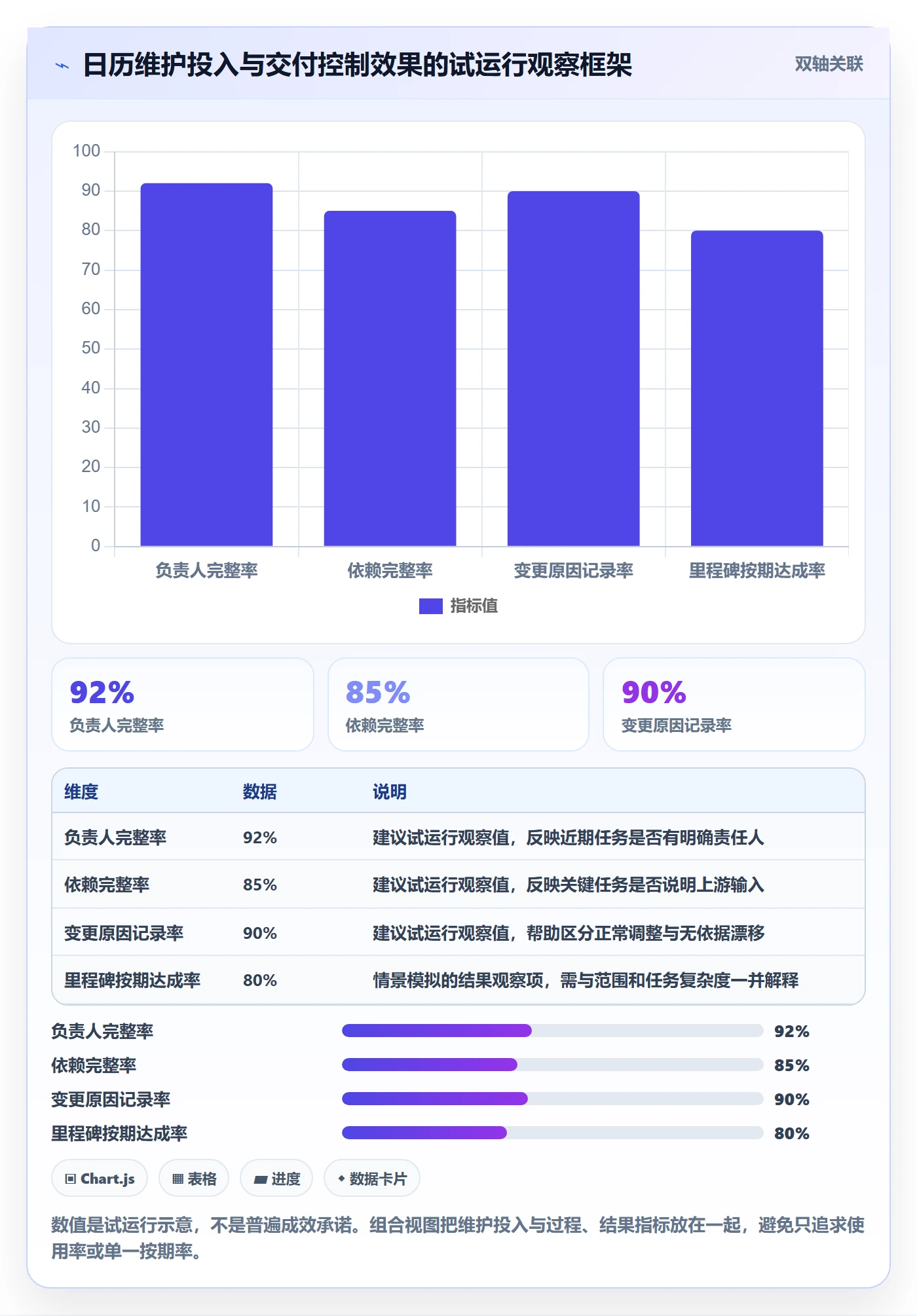 日历视图任务日历教程:项目负责人实操方法,避坑指南