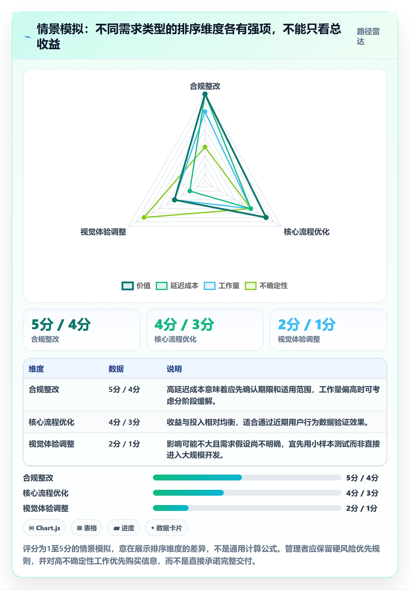 敏捷项目如何做好Backlog?企业管理者风险控制与操作步骤