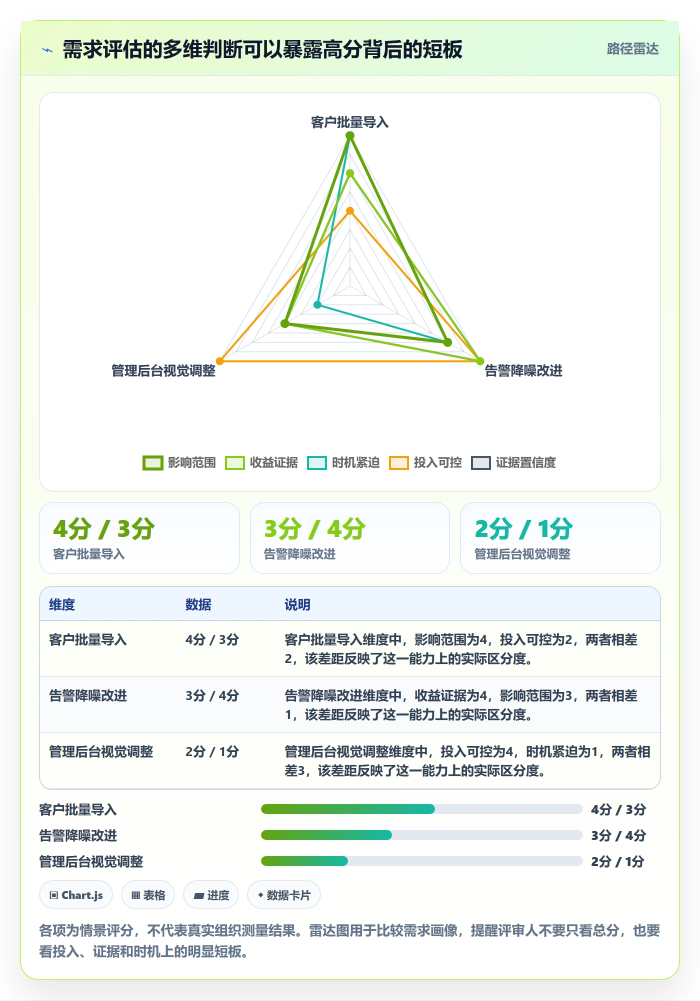 需求优先级管理方法大全：跨部门团队需求管理数据分析落地清单