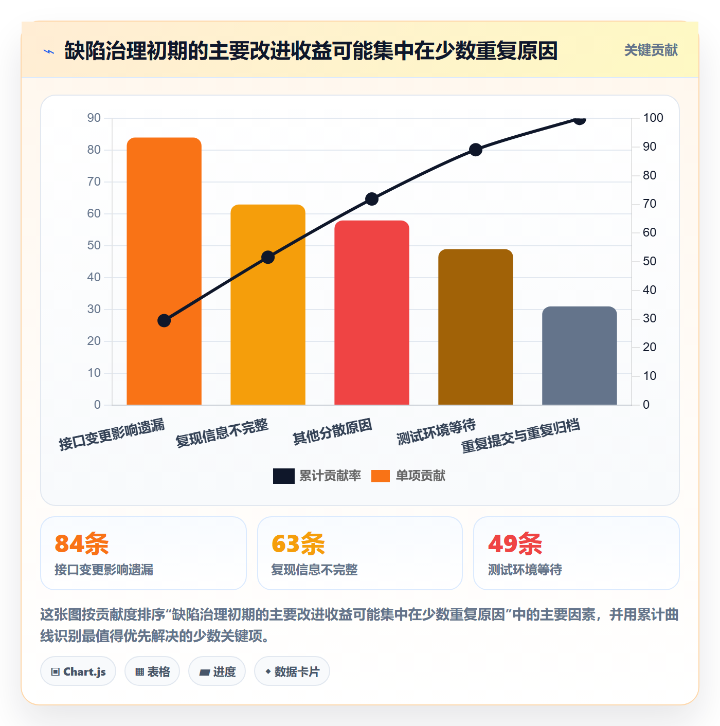 缺陷怎么做?管理层风险控制:Bug / 缺陷从0到1