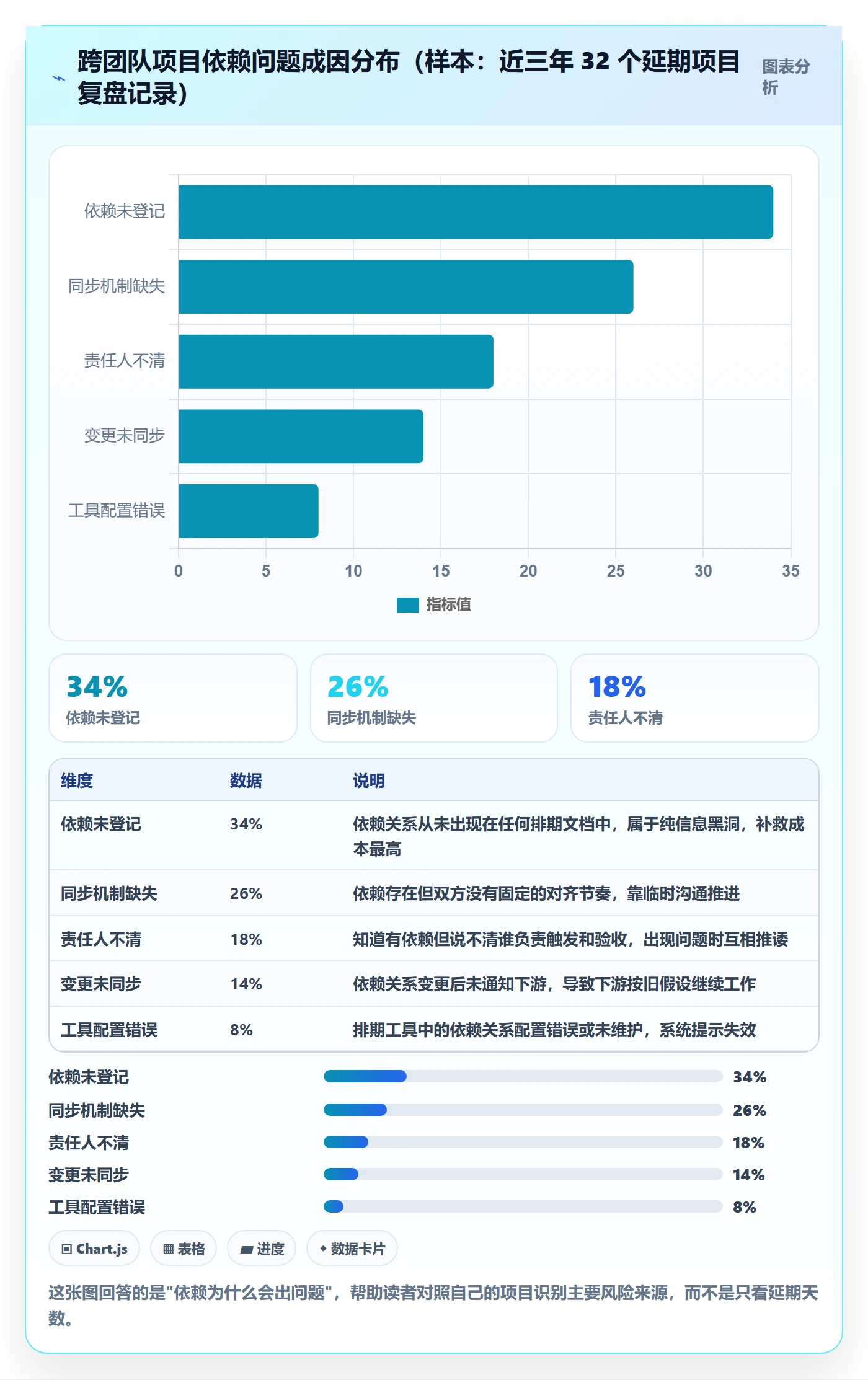 任务依赖SS全流程：产品经理最佳实践与一文讲清