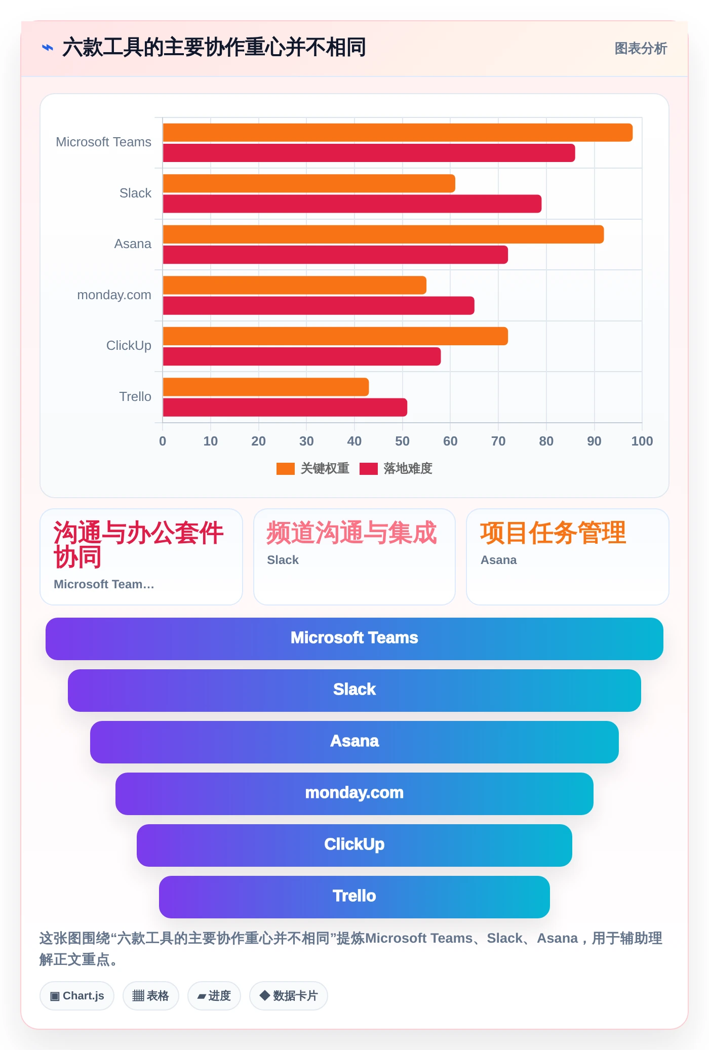 2026年效率之选：6大teamwork软件工具对比与推荐
