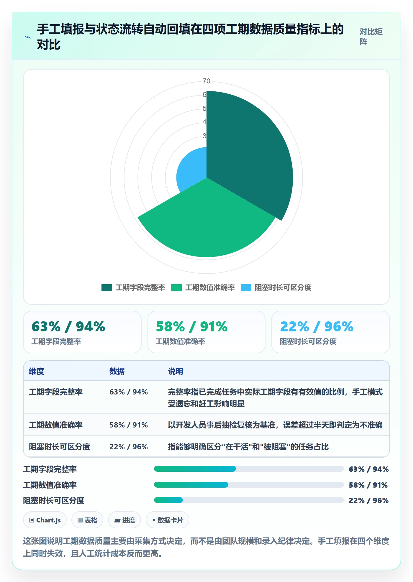 任务属性如何做好实际工期？研发团队最佳实践与操作步骤