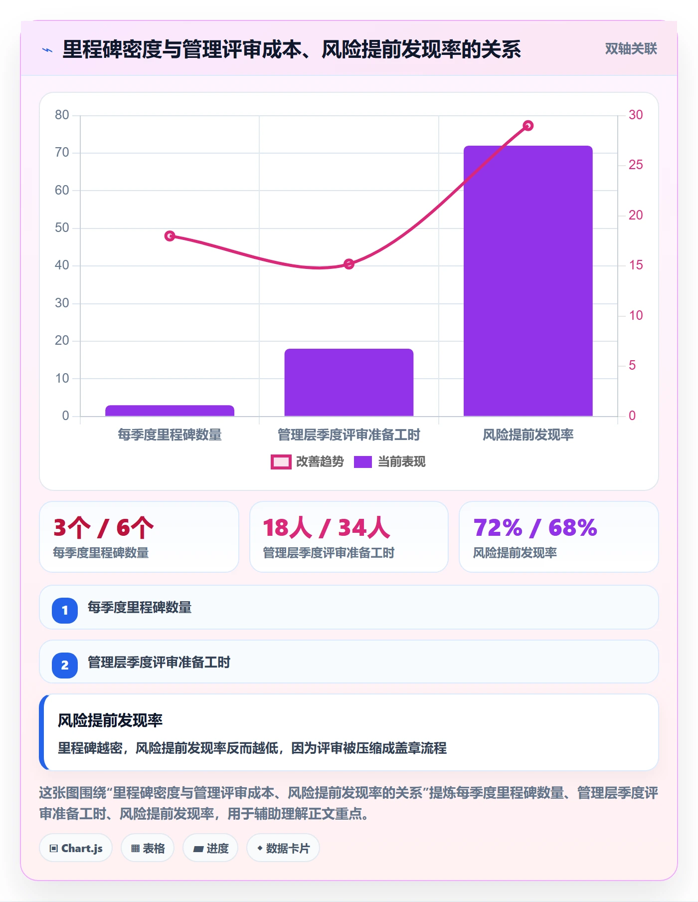 里程碑实操方法:管理层提升里程碑效率的风险控制方法与模板