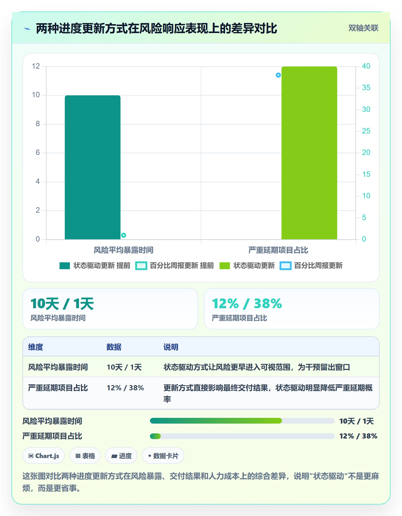 进度管理进度更新全流程：项目成员入门指南与一文讲清