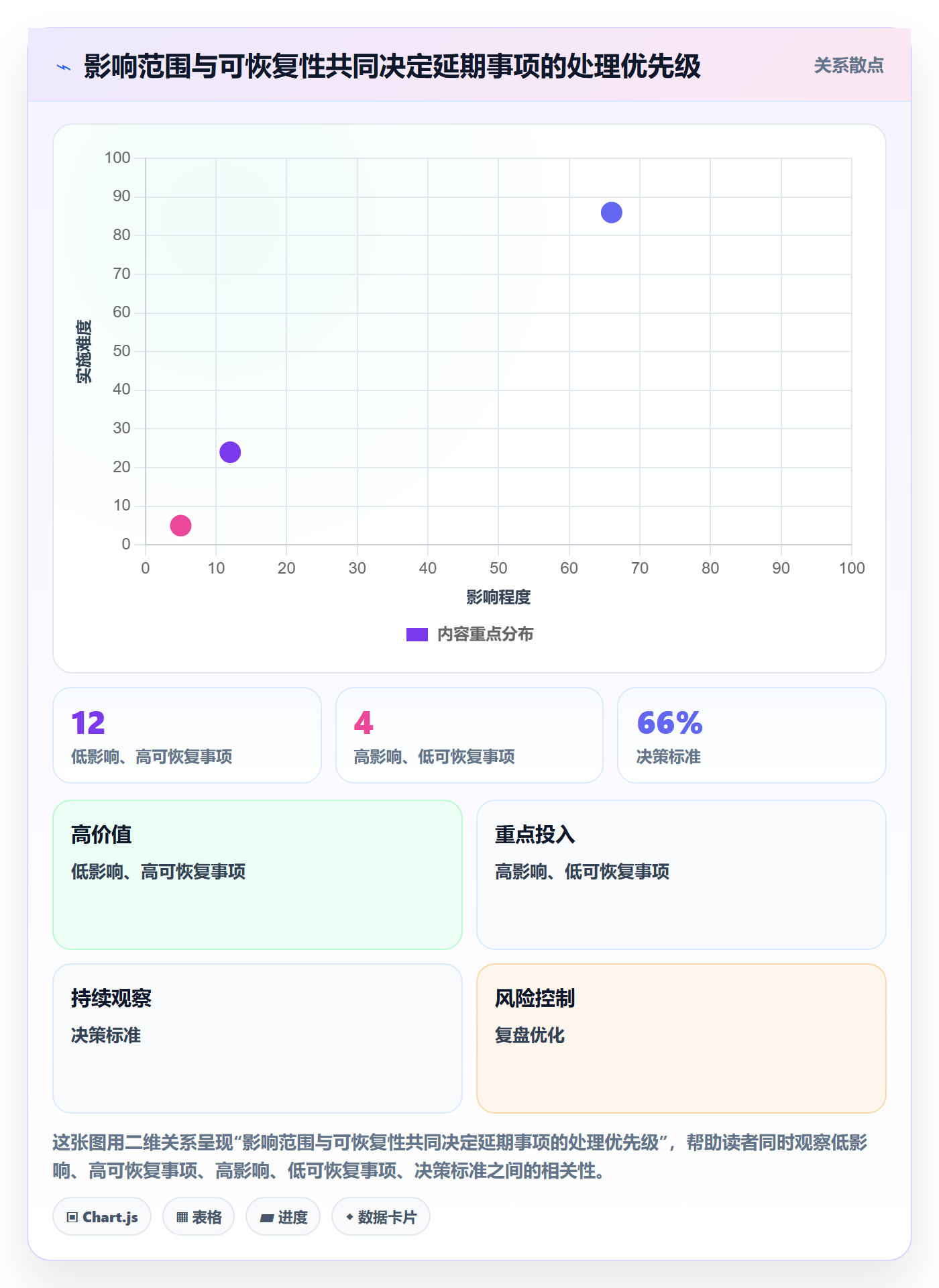 逾期实操方法:产品经理提升延期管理效率的协同管理方法与模板