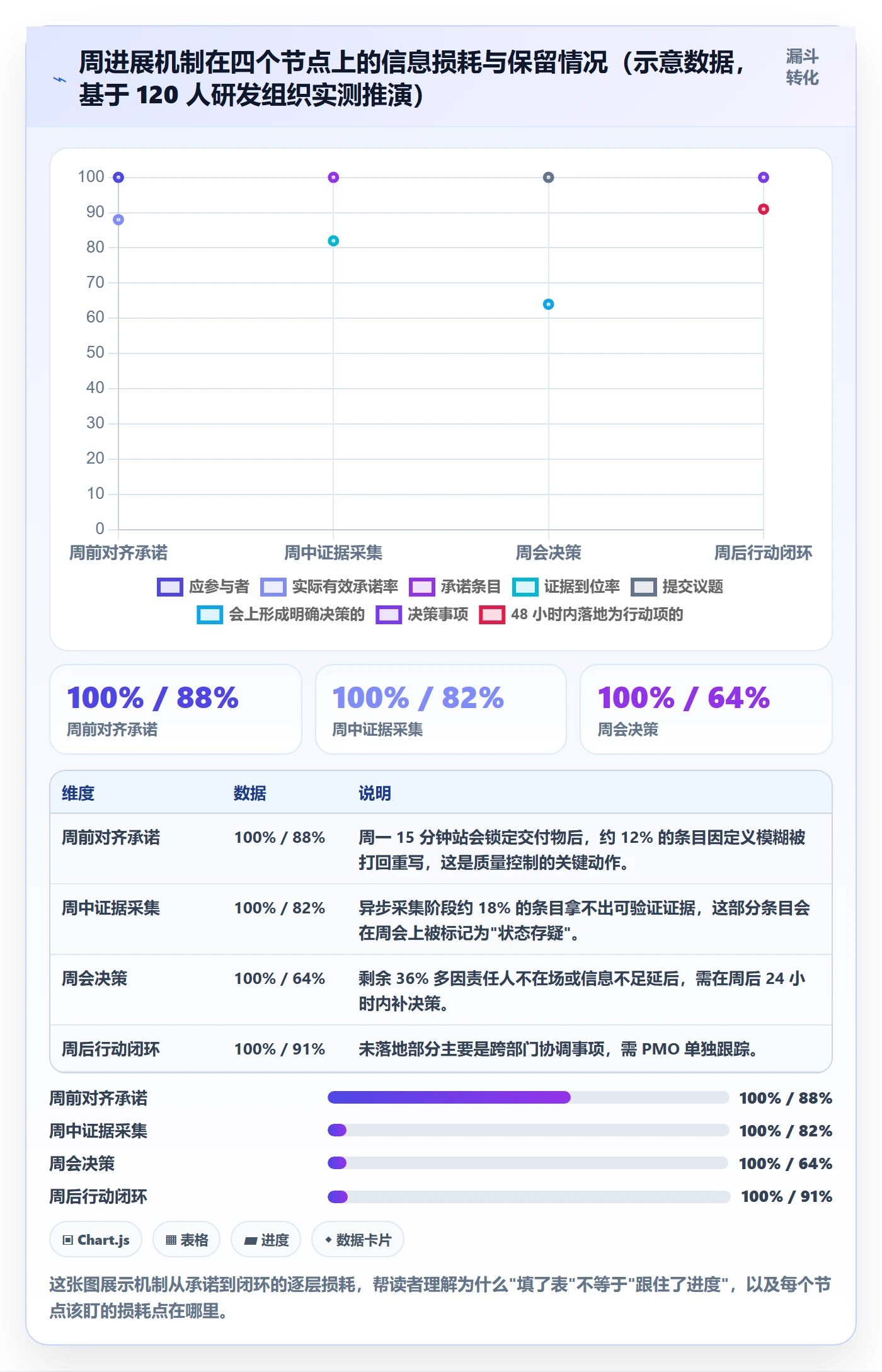 周进展实操方法：PMO提升进度跟踪效率的入门指南方法与模板