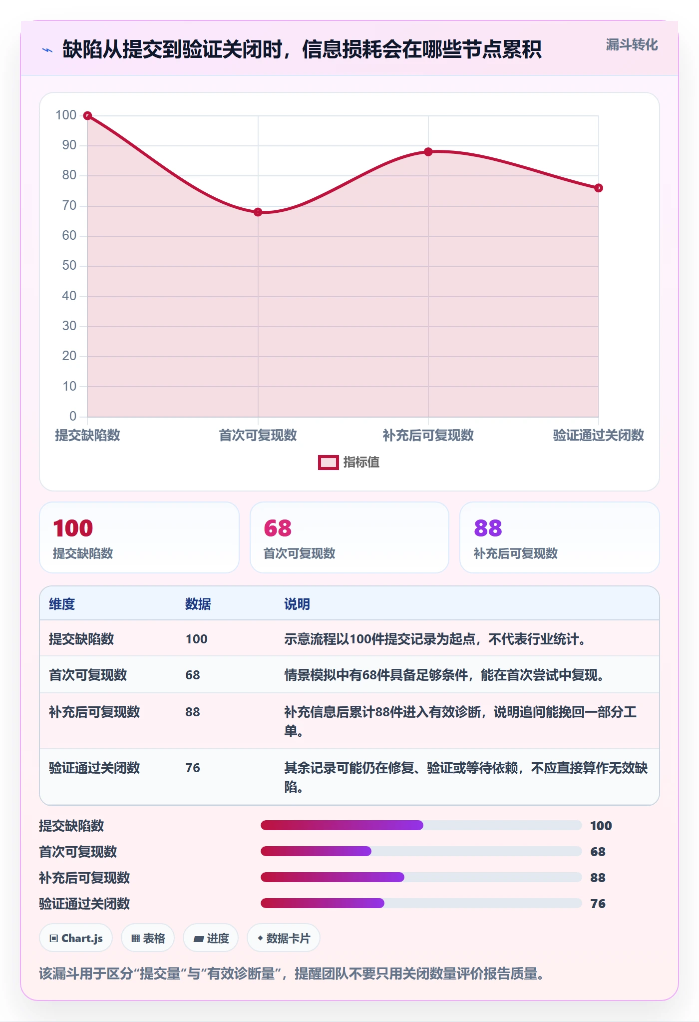复现步骤实操方法：项目经理提升Bug / 缺陷效率的流程优化方法与模板