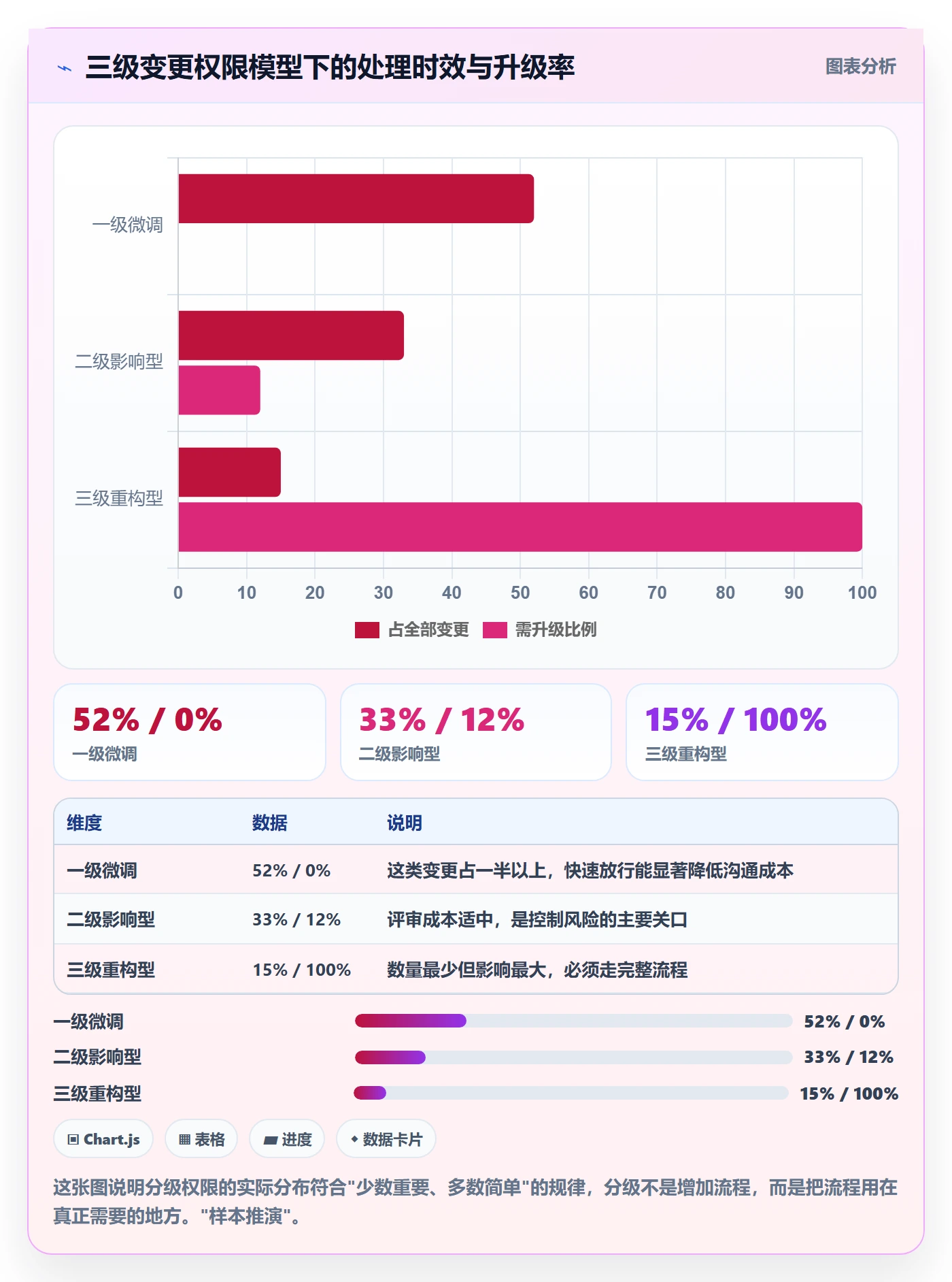里程碑实操方法:跨部门团队提升里程碑效率的制度设计方法与模板